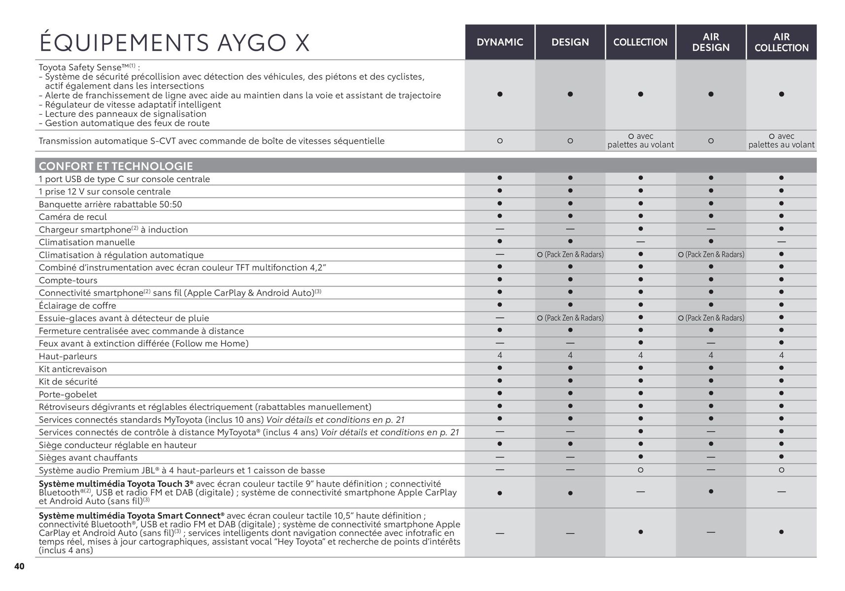 Catalogue Toyota Aygo X, page 00040