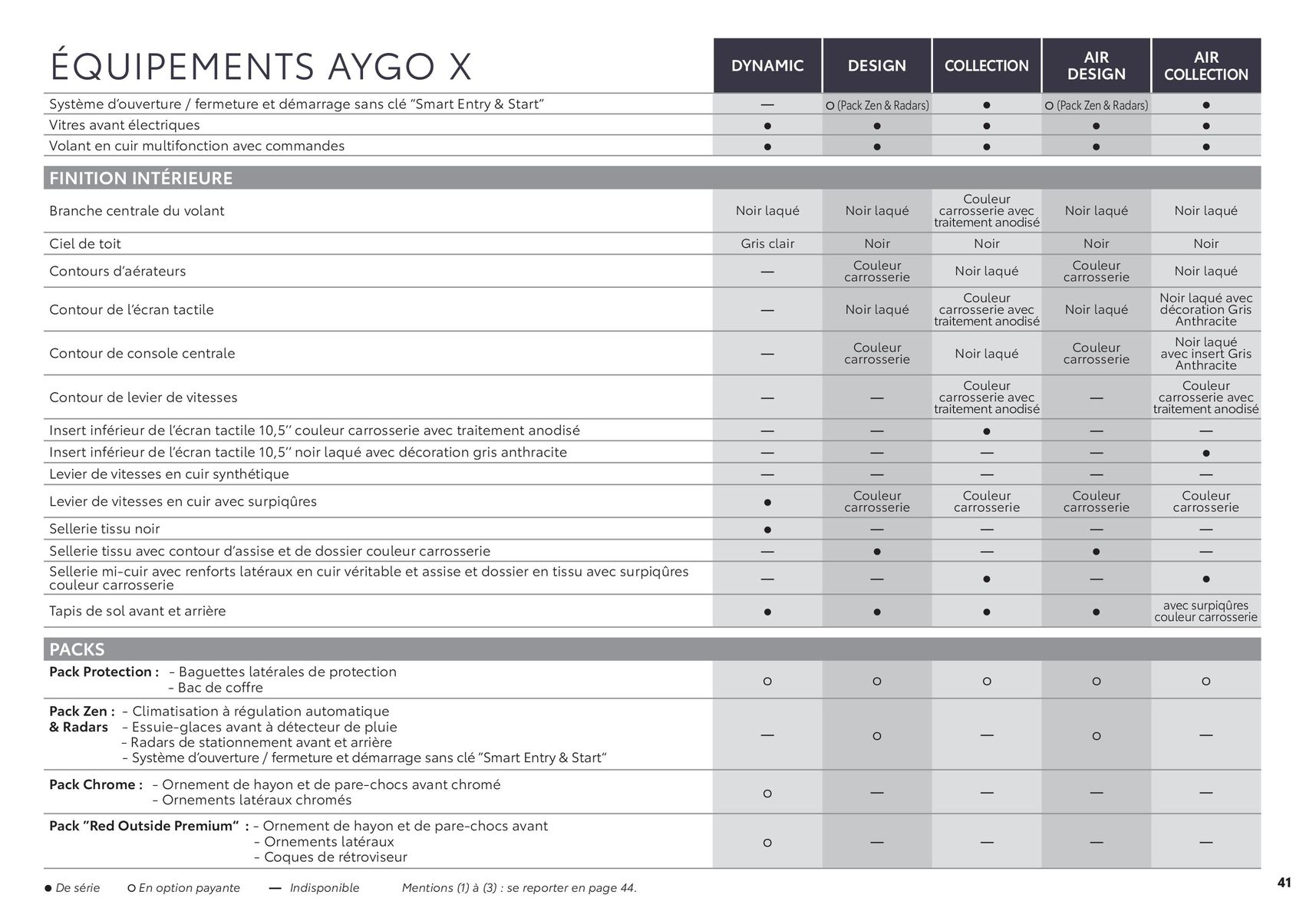 Catalogue Toyota Aygo X, page 00041