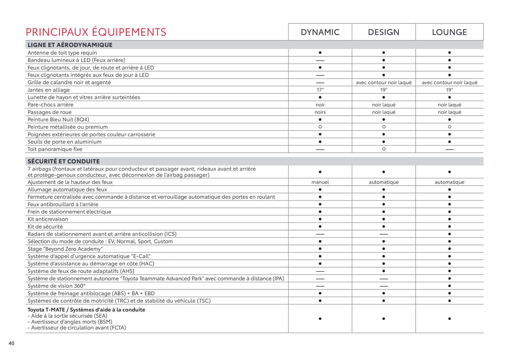 Catalogue Toyota Prius Hybride Rechargeable., page 00040