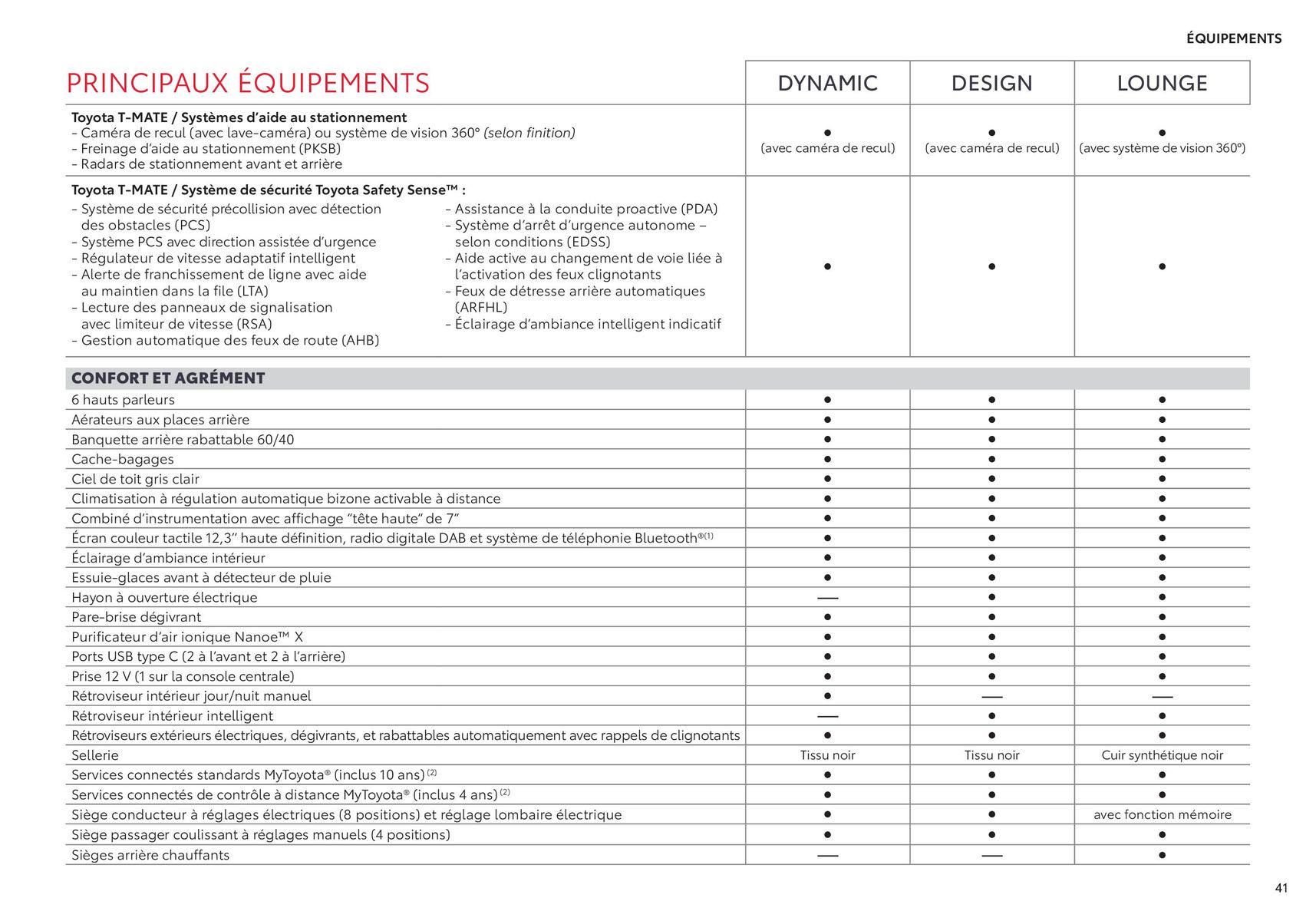 Catalogue Toyota Prius Hybride Rechargeable., page 00041