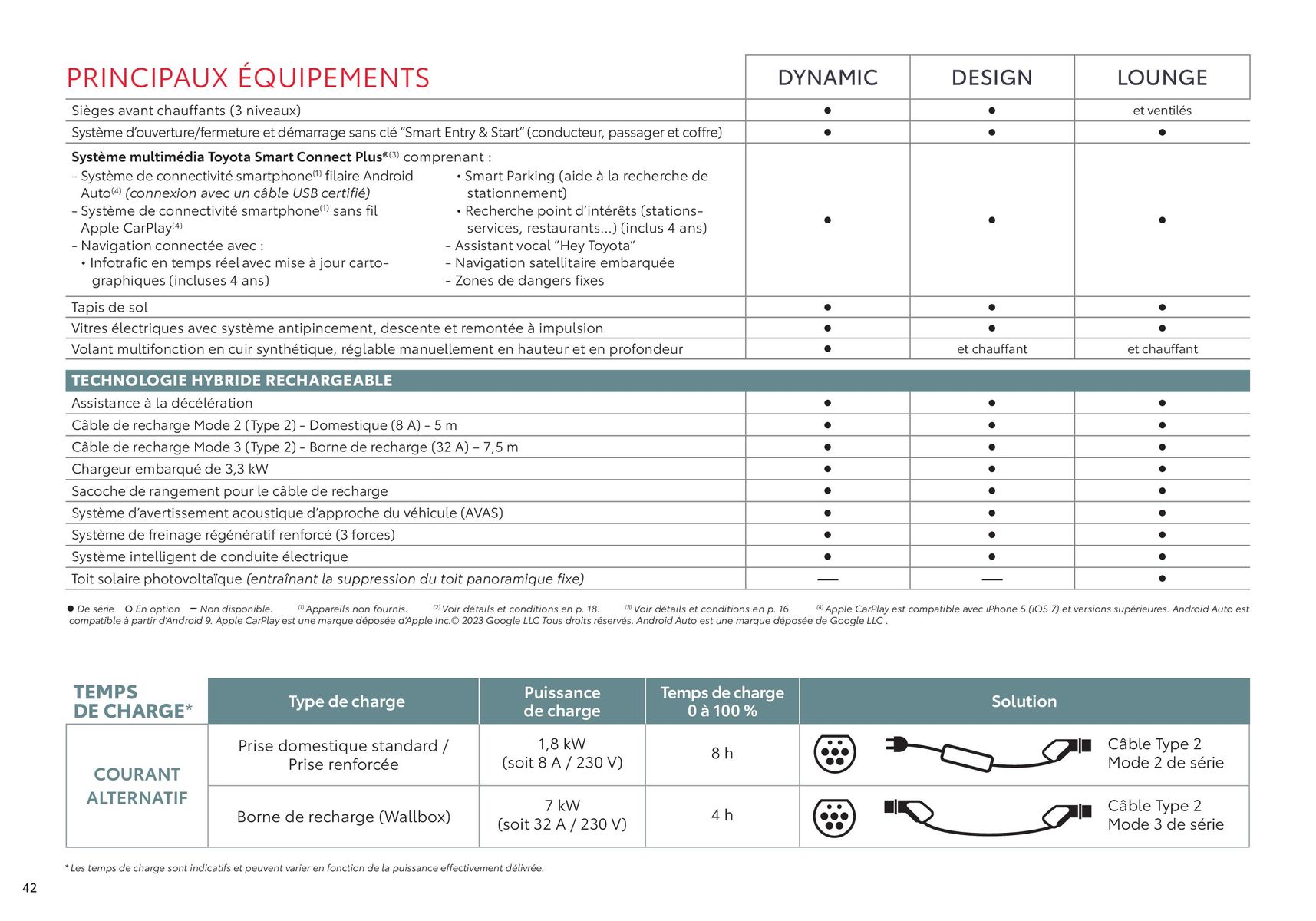 Catalogue Toyota Prius Hybride Rechargeable., page 00042