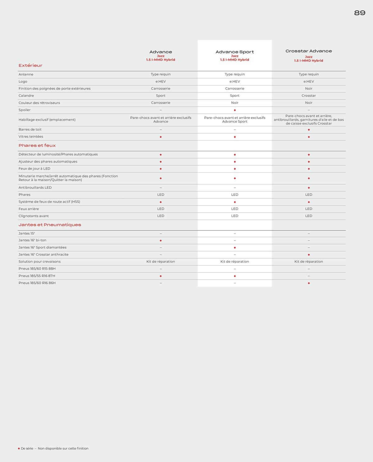 Catalogue Honda JAZZ , page 00089