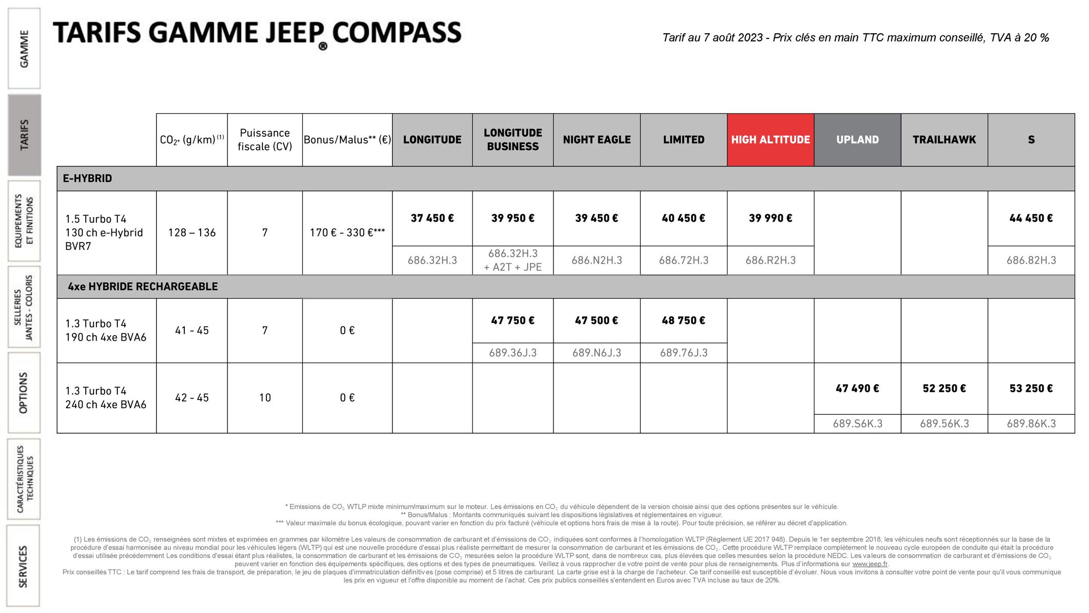 Catalogue Jeep Compass, page 00004