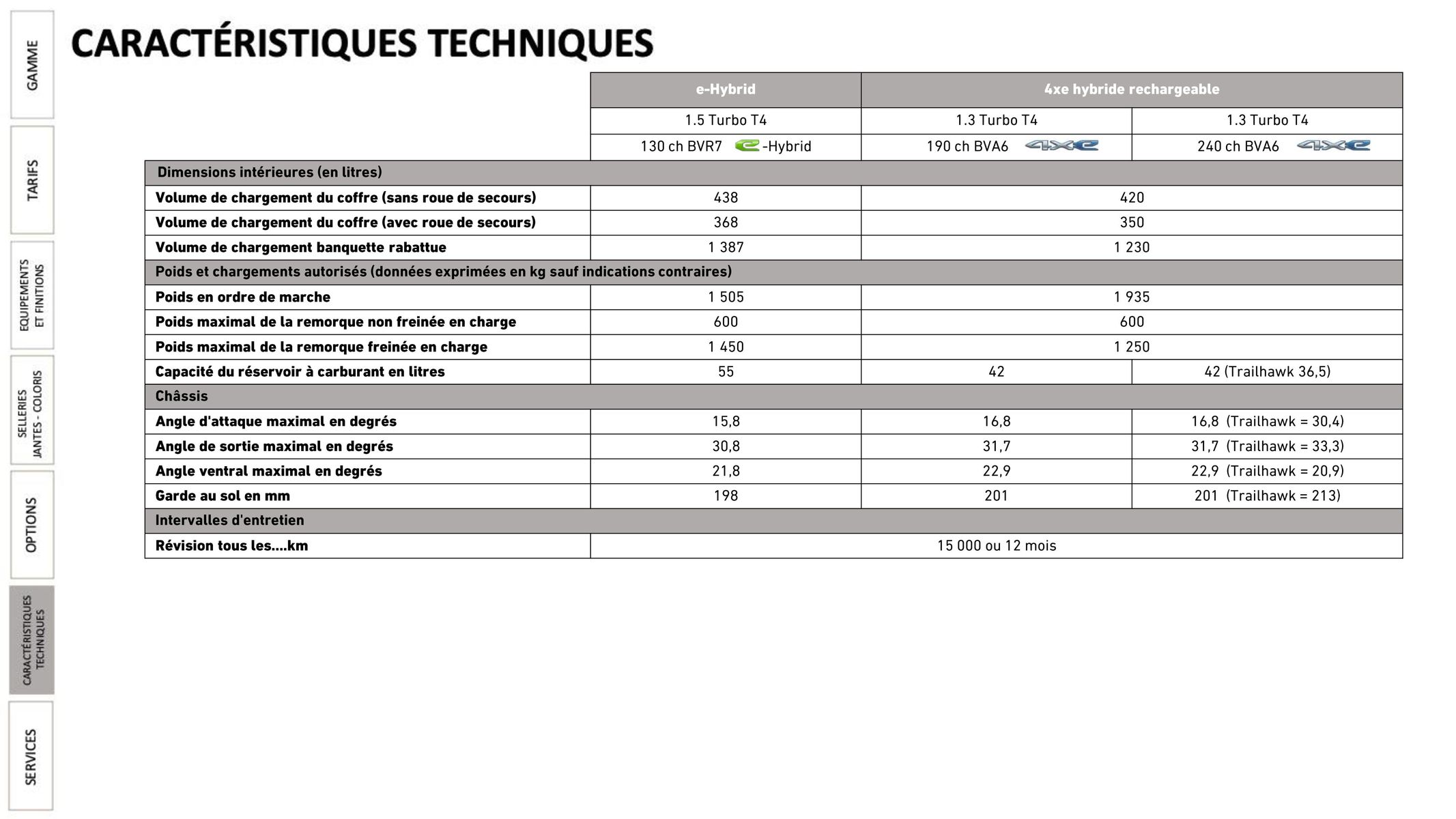 Catalogue Jeep Compass, page 00020