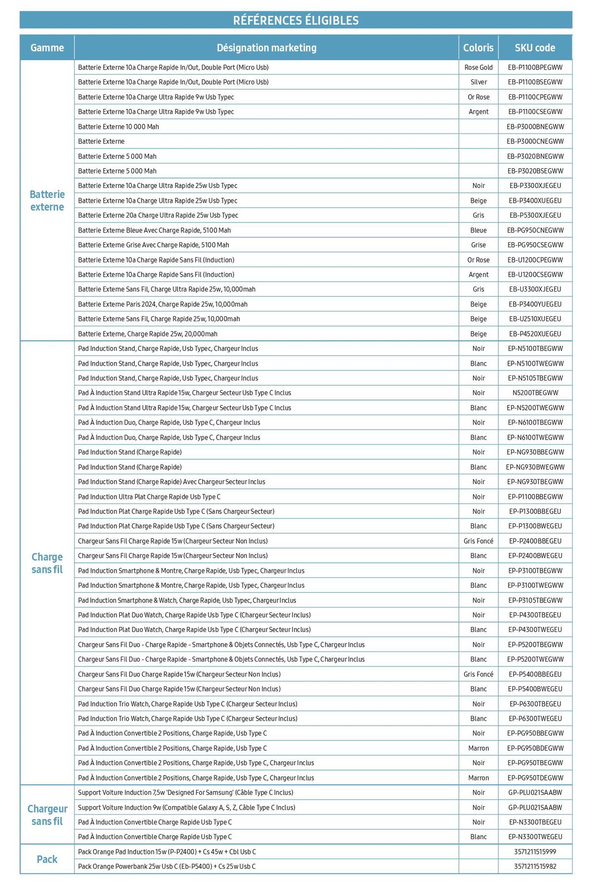 Catalogue Jusqu'à 20€ remboursés avec Samsung, page 00003