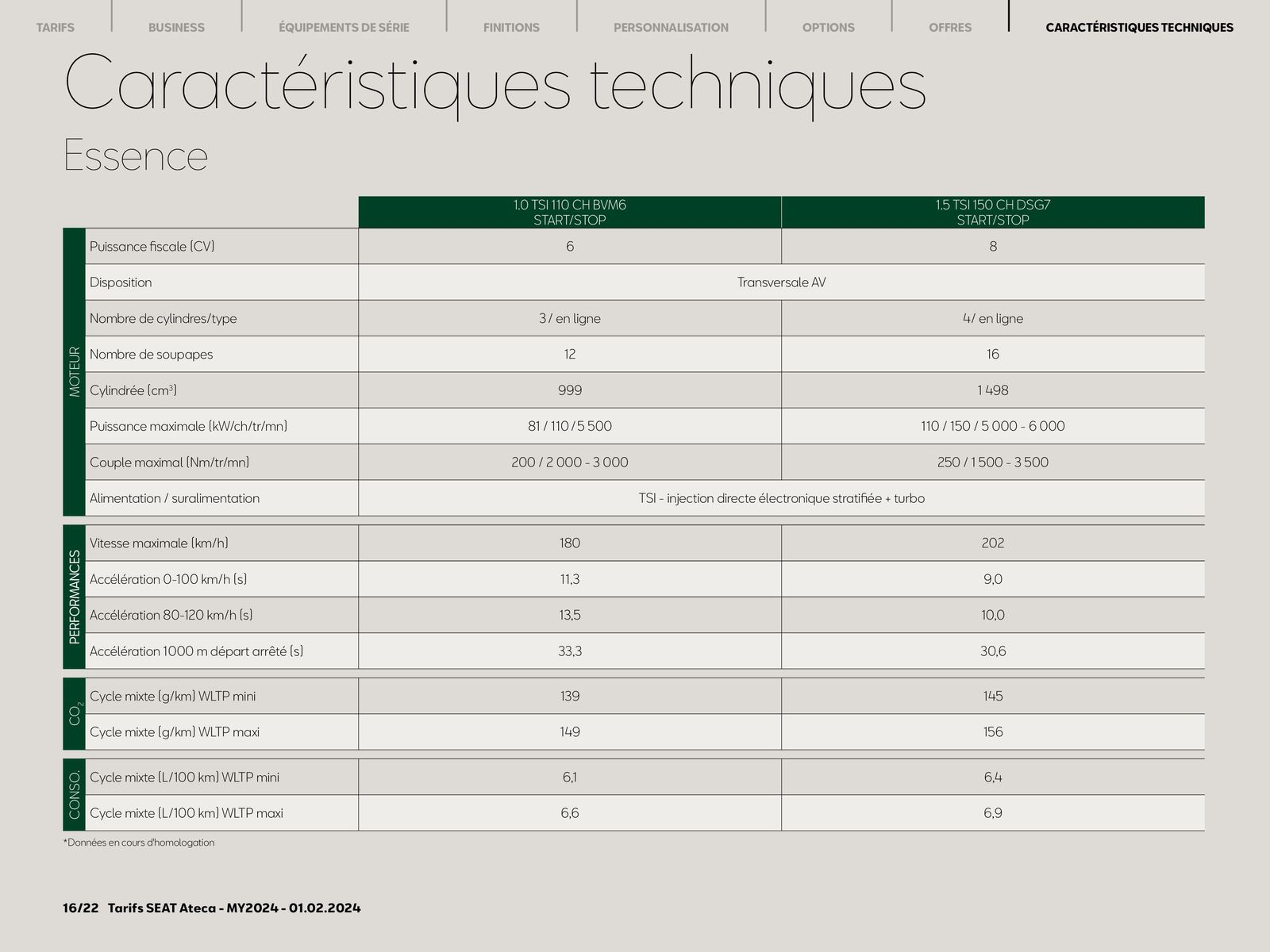 Catalogue SEAT Ateca_, page 00016