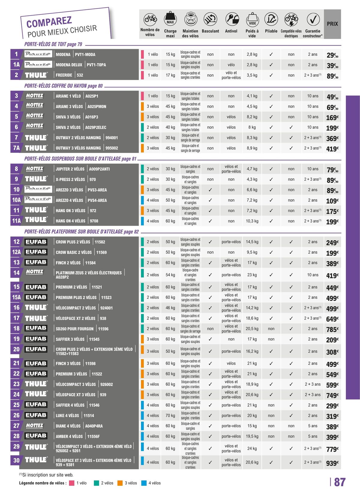 Catalogue Le guide AUTO & 2 ROUTES, page 00087