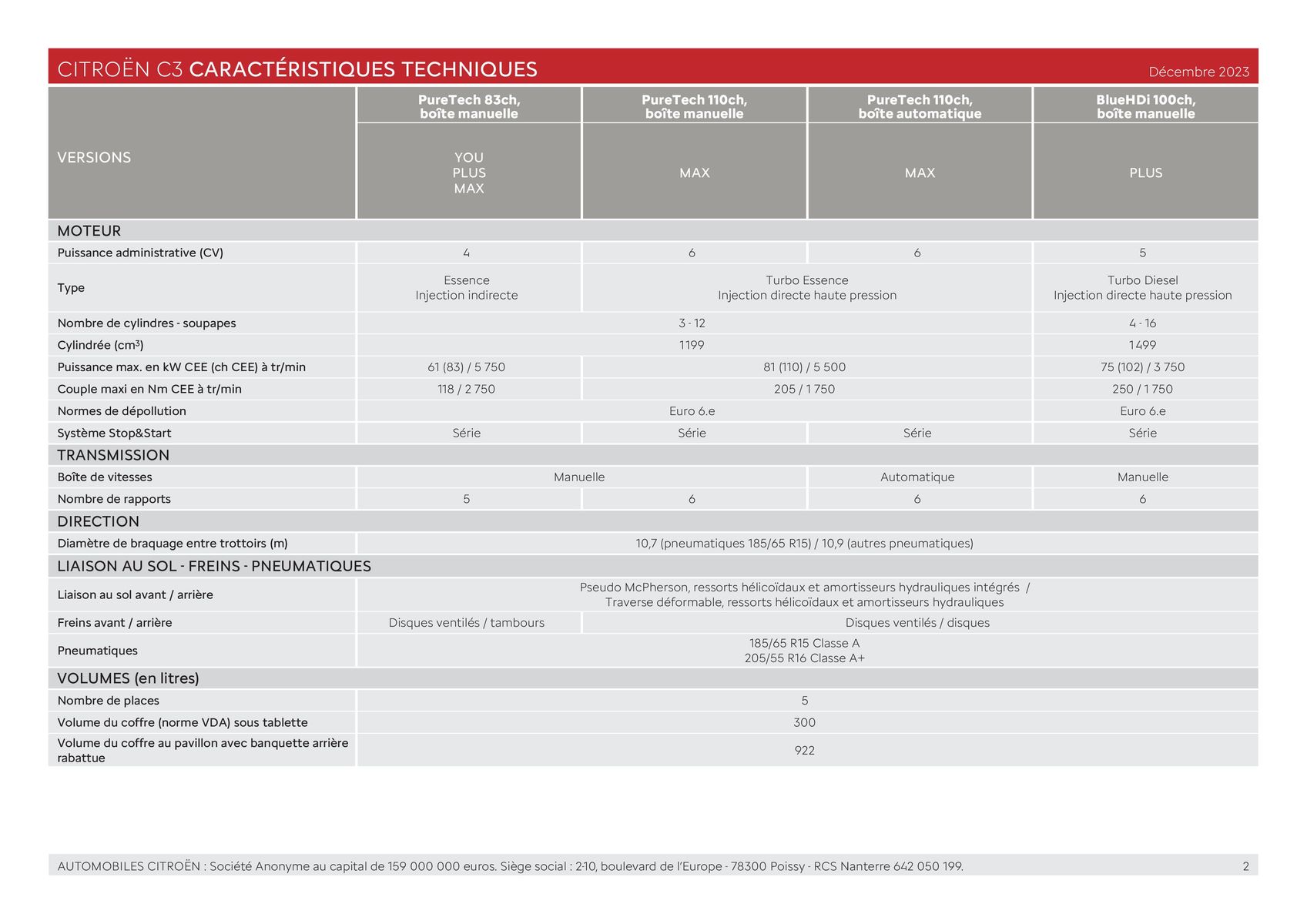 Catalogue C3 - Versions et caractéristiques, page 00002