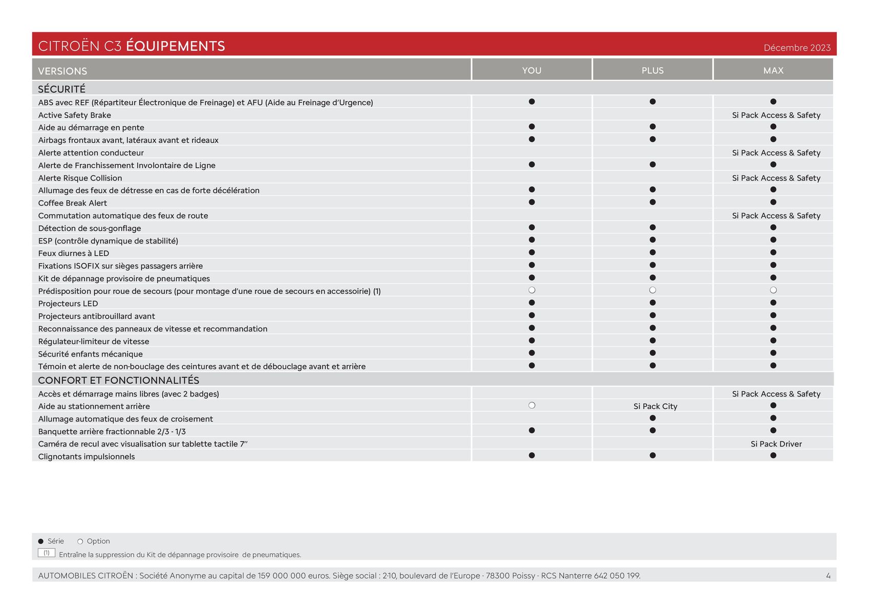 Catalogue C3 - Versions et caractéristiques, page 00004