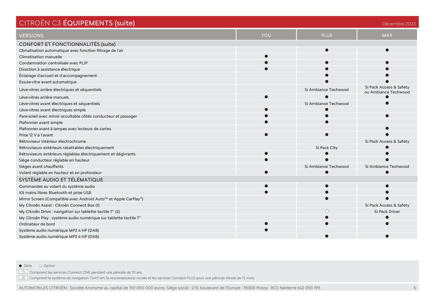 Catalogue C3 - Versions et caractéristiques, page 00005