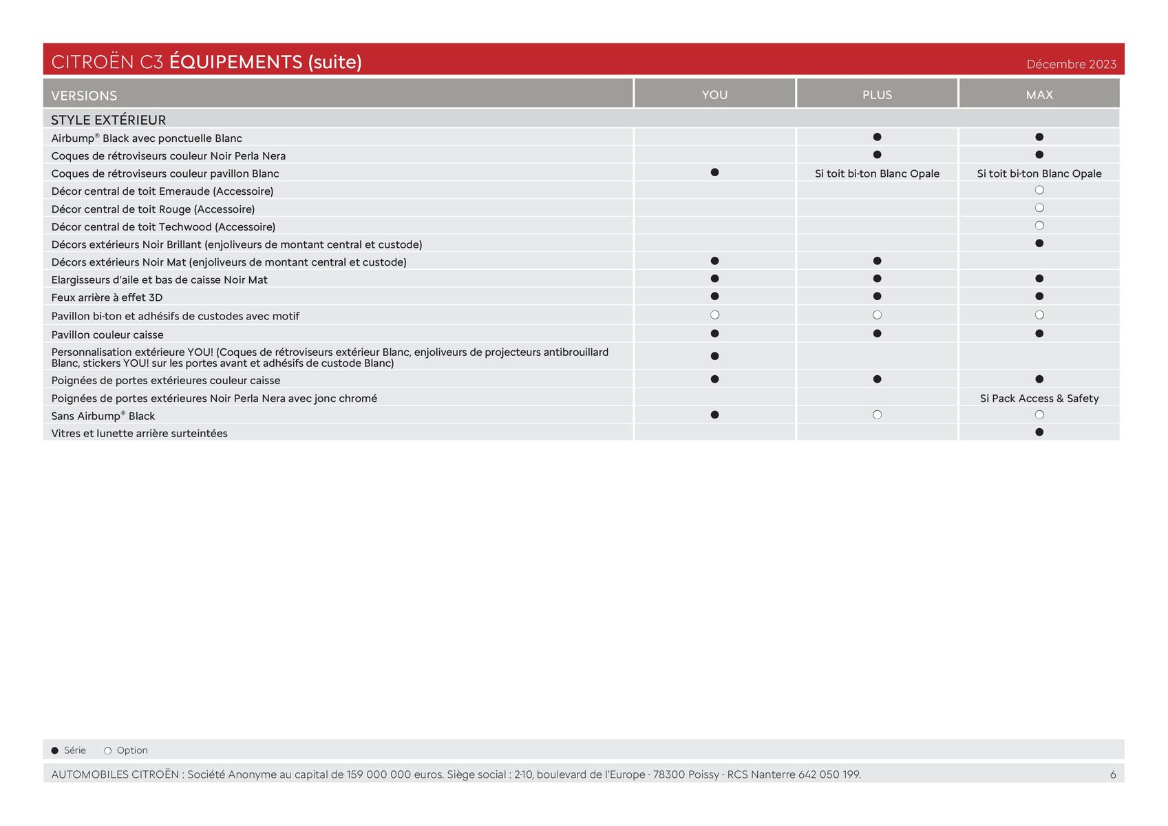 Catalogue C3 - Versions et caractéristiques, page 00006