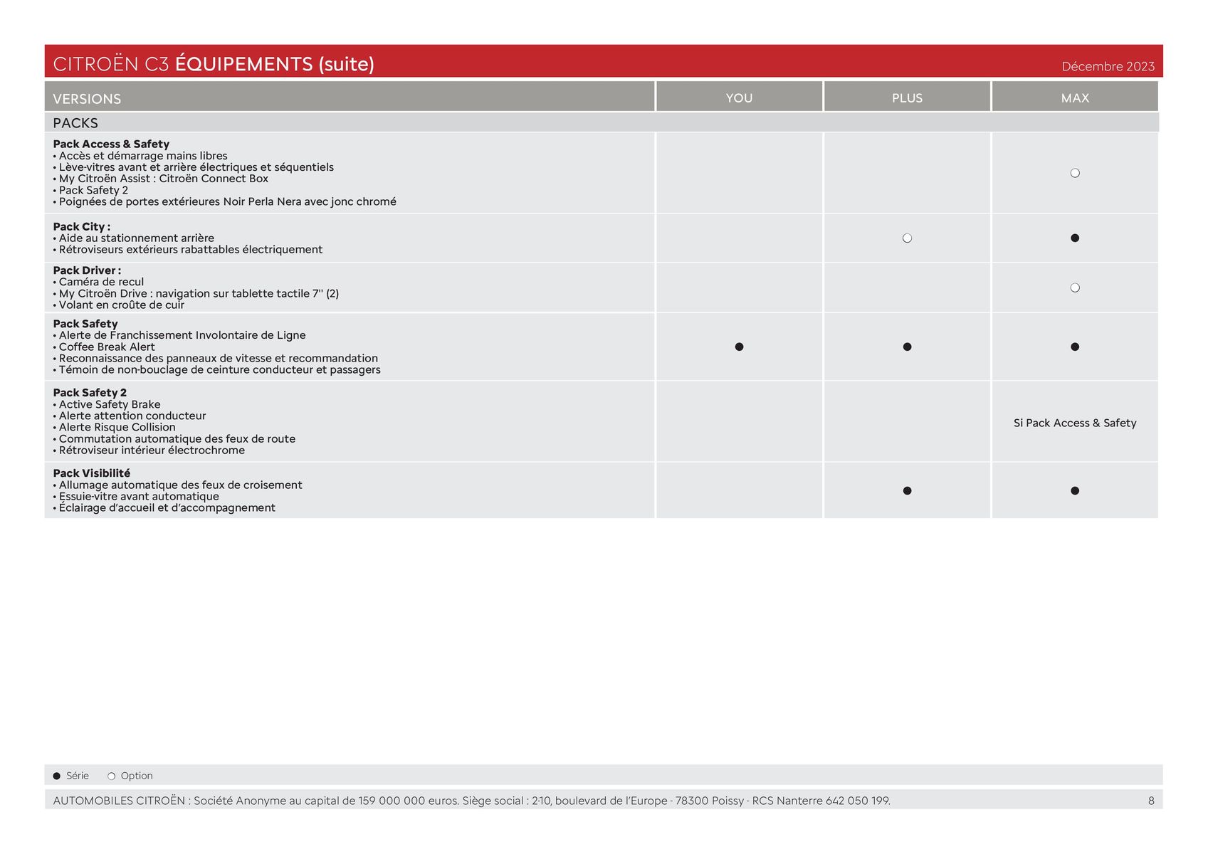 Catalogue C3 - Versions et caractéristiques, page 00008