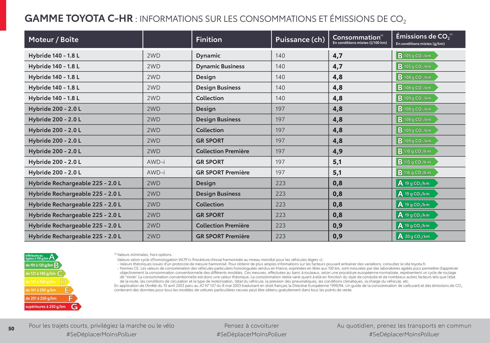 Catalogue Nouveau Toyota C-HR, page 00050