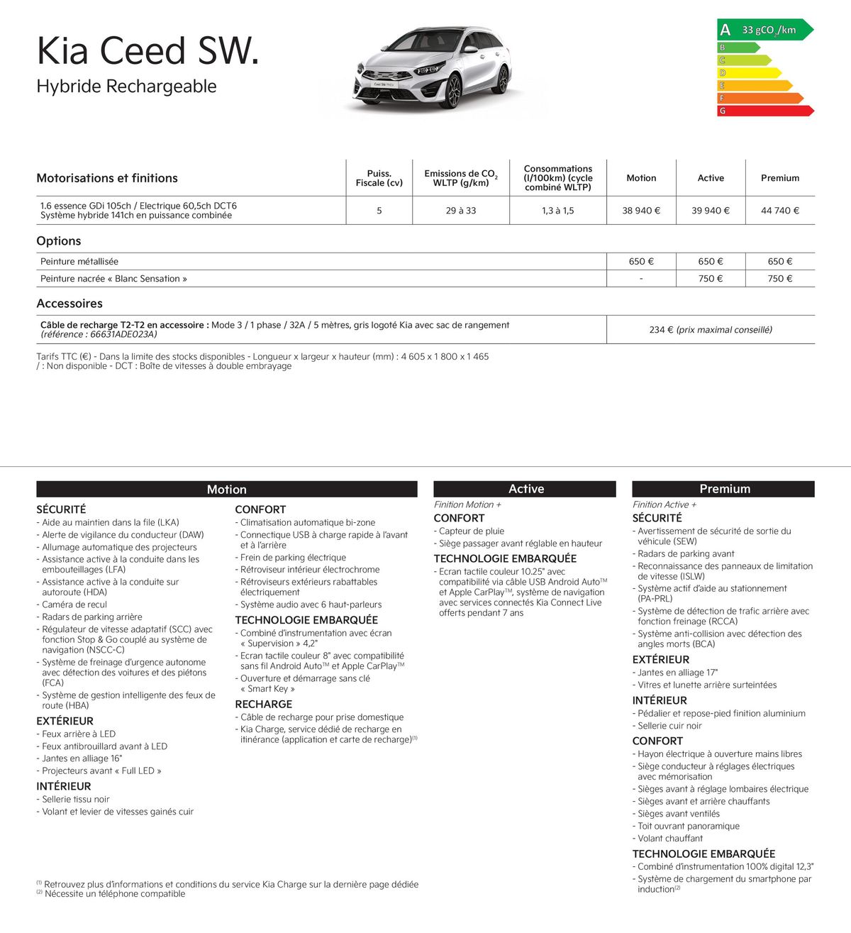 Catalogue KIA Picanto - Price list, page 00007