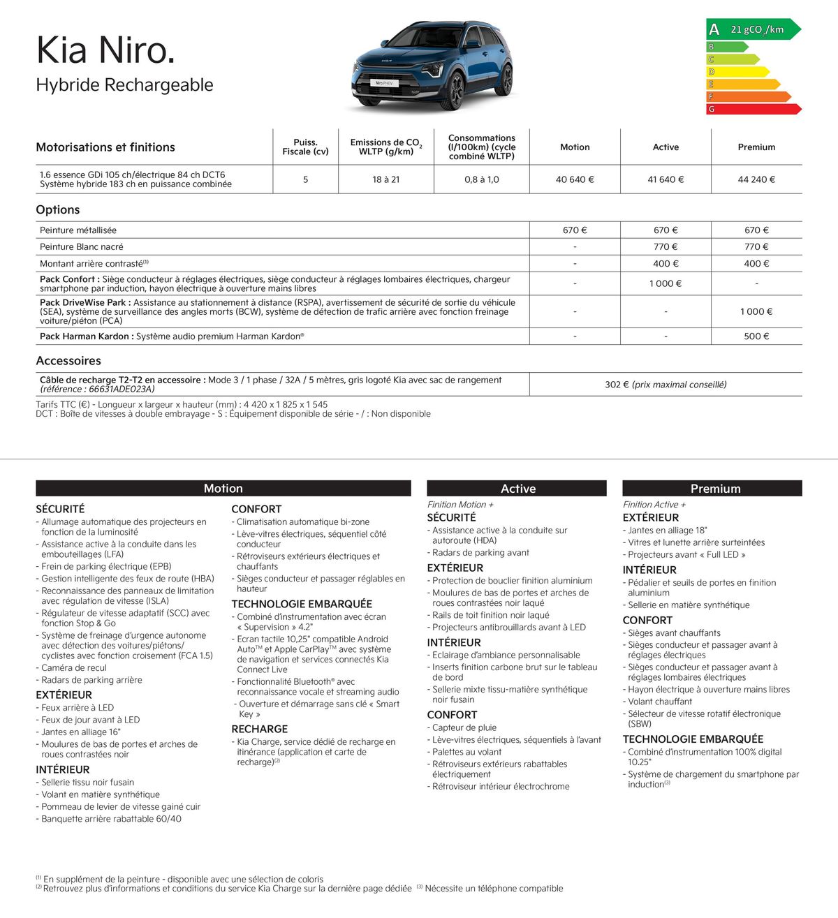 Catalogue KIA Picanto - Price list, page 00012