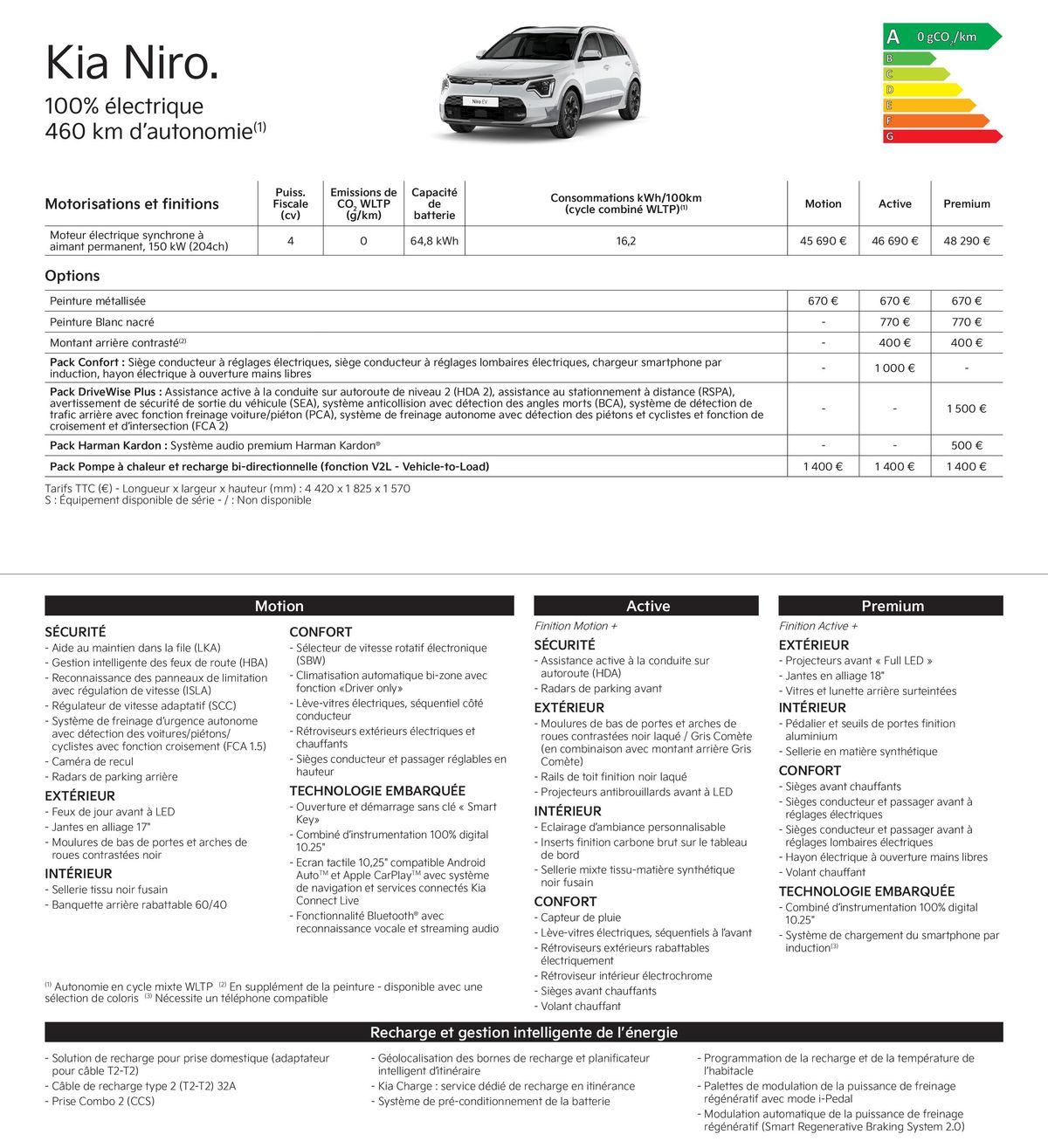 Catalogue KIA Picanto - Price list, page 00013