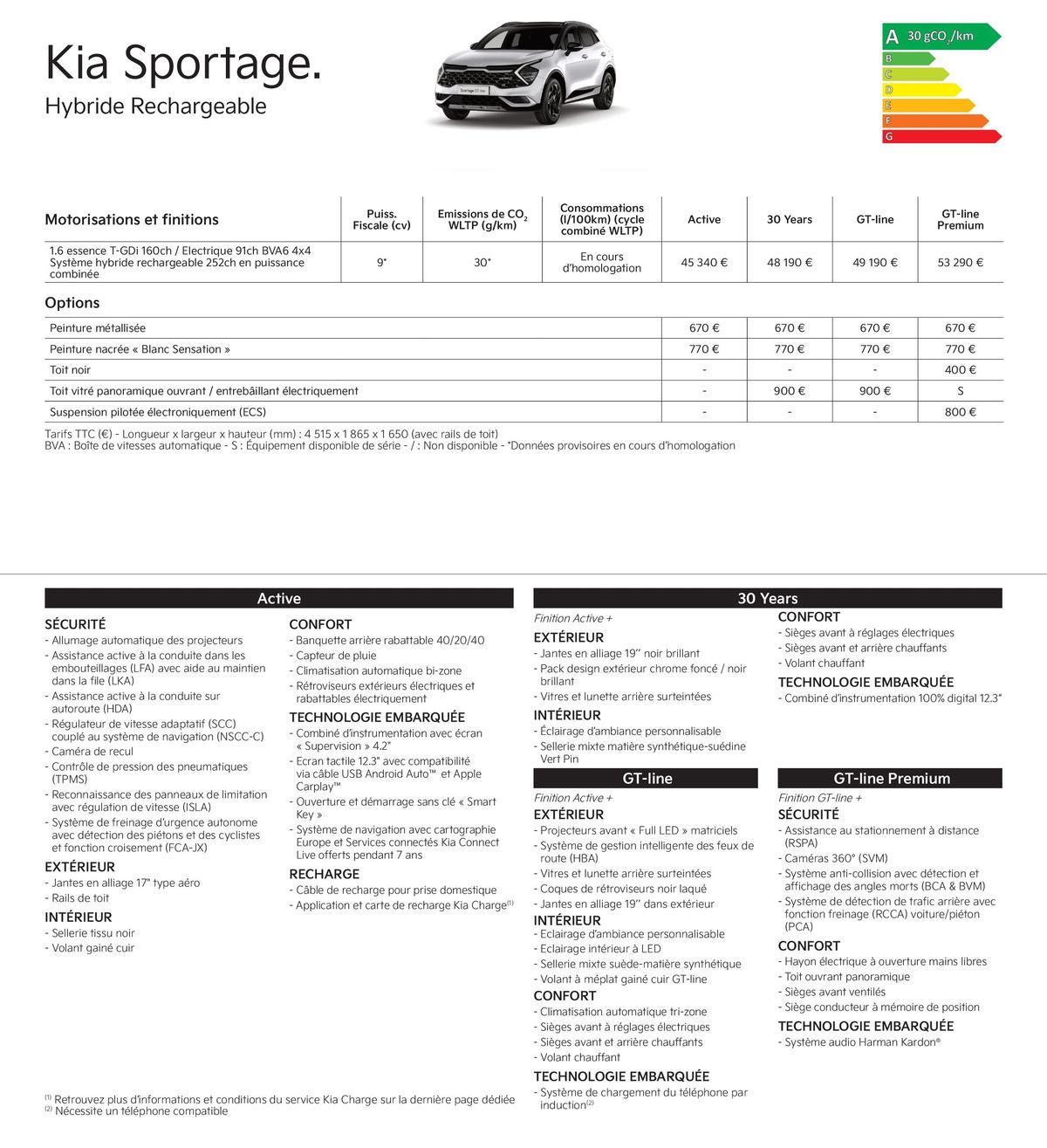 Catalogue KIA Picanto - Price list, page 00016
