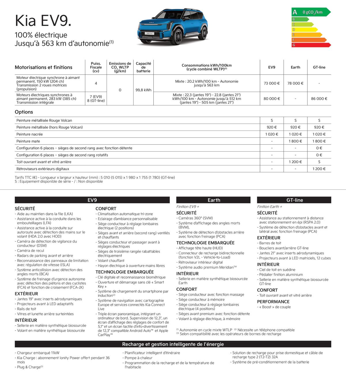 Catalogue KIA Picanto - Price list, page 00020