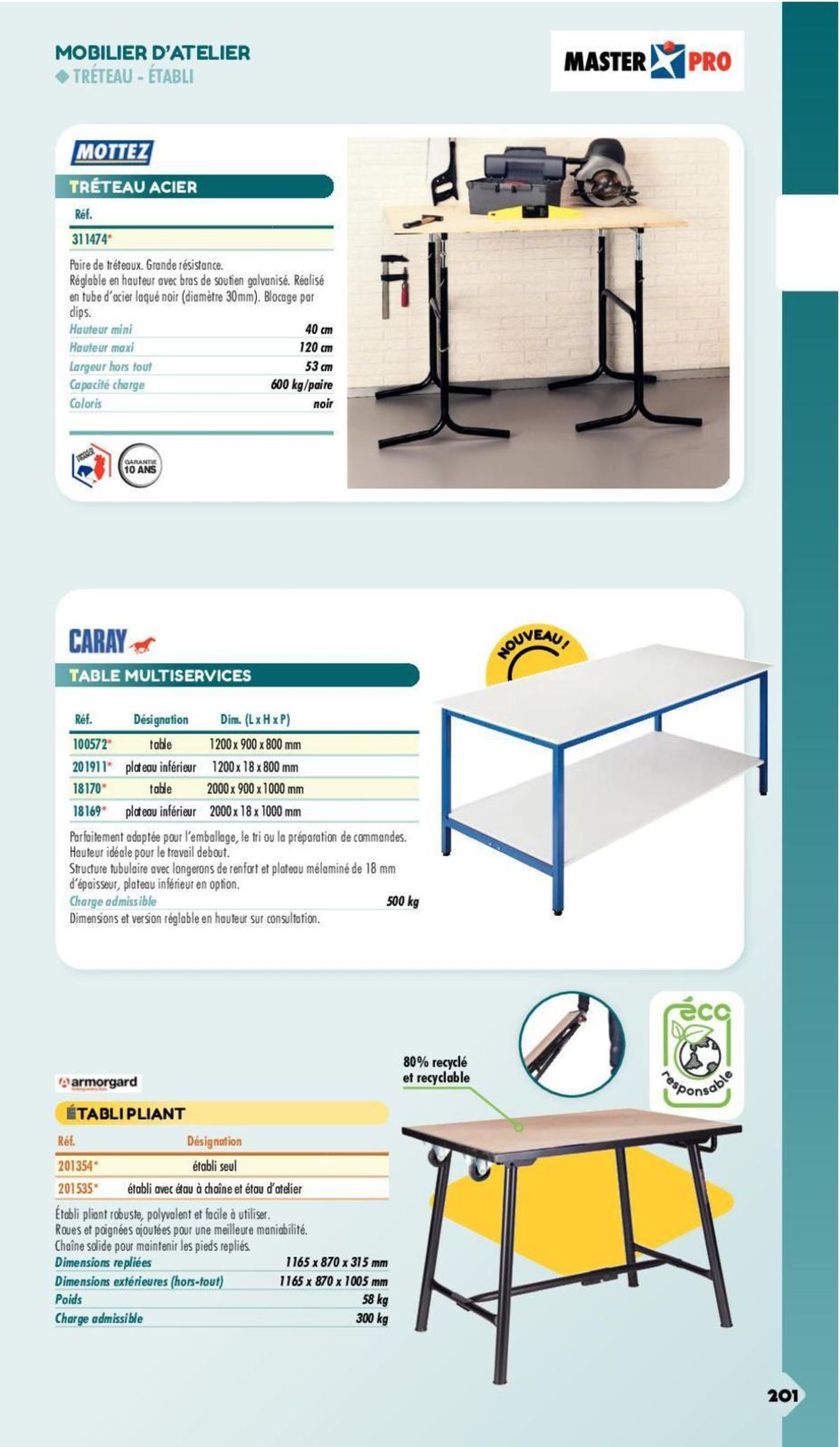 Catalogue Essentiel Industrie 2024, page 00115