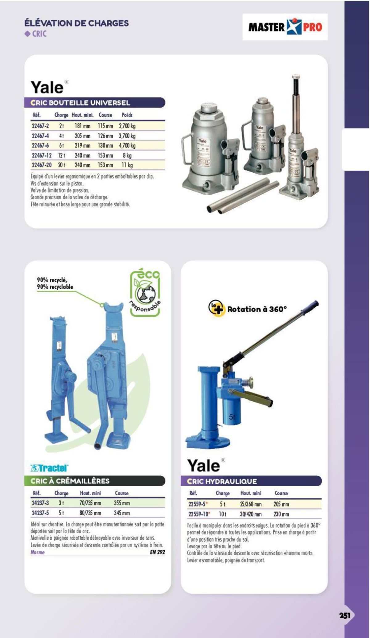 Catalogue Essentiel Industrie 2024, page 00170