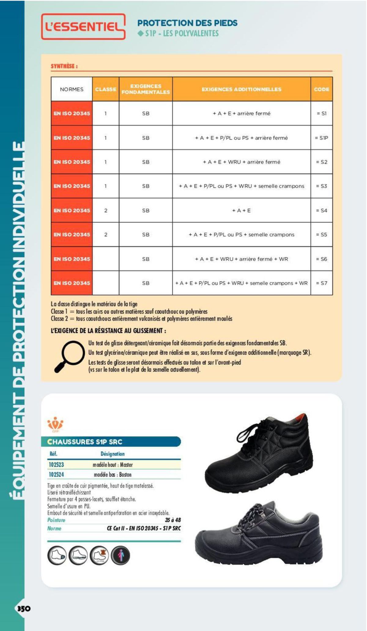 Catalogue Essentiel Industrie 2024, page 00280