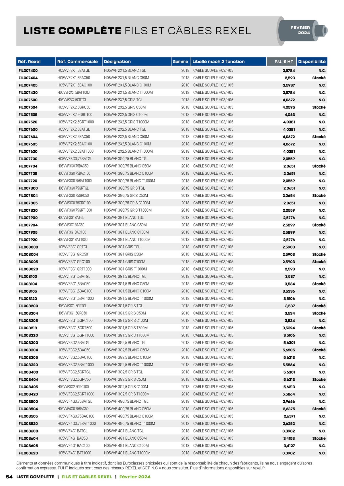 Catalogue Tarif câbles, page 00054