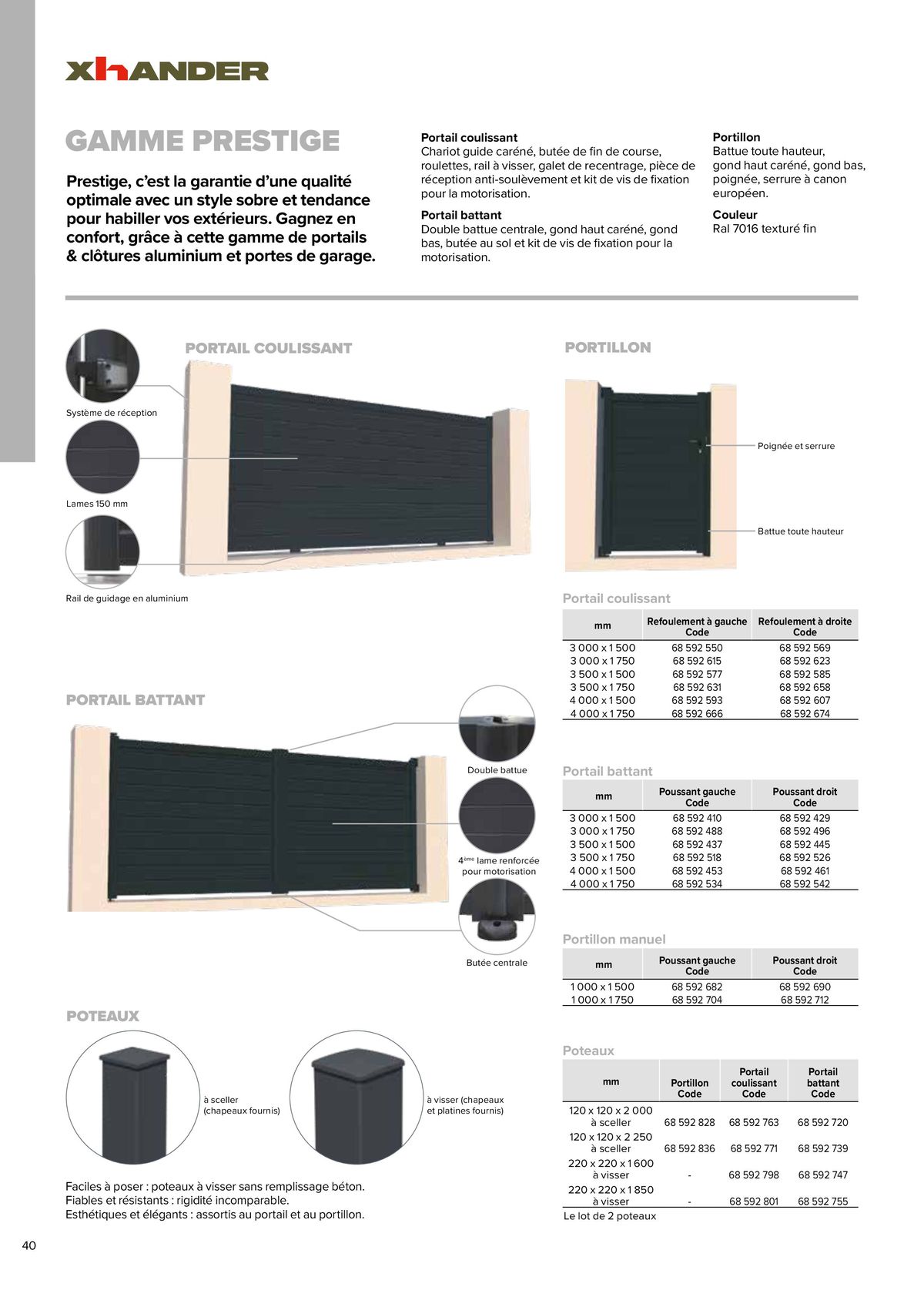 Catalogue Catalogue Prolians, page 00040