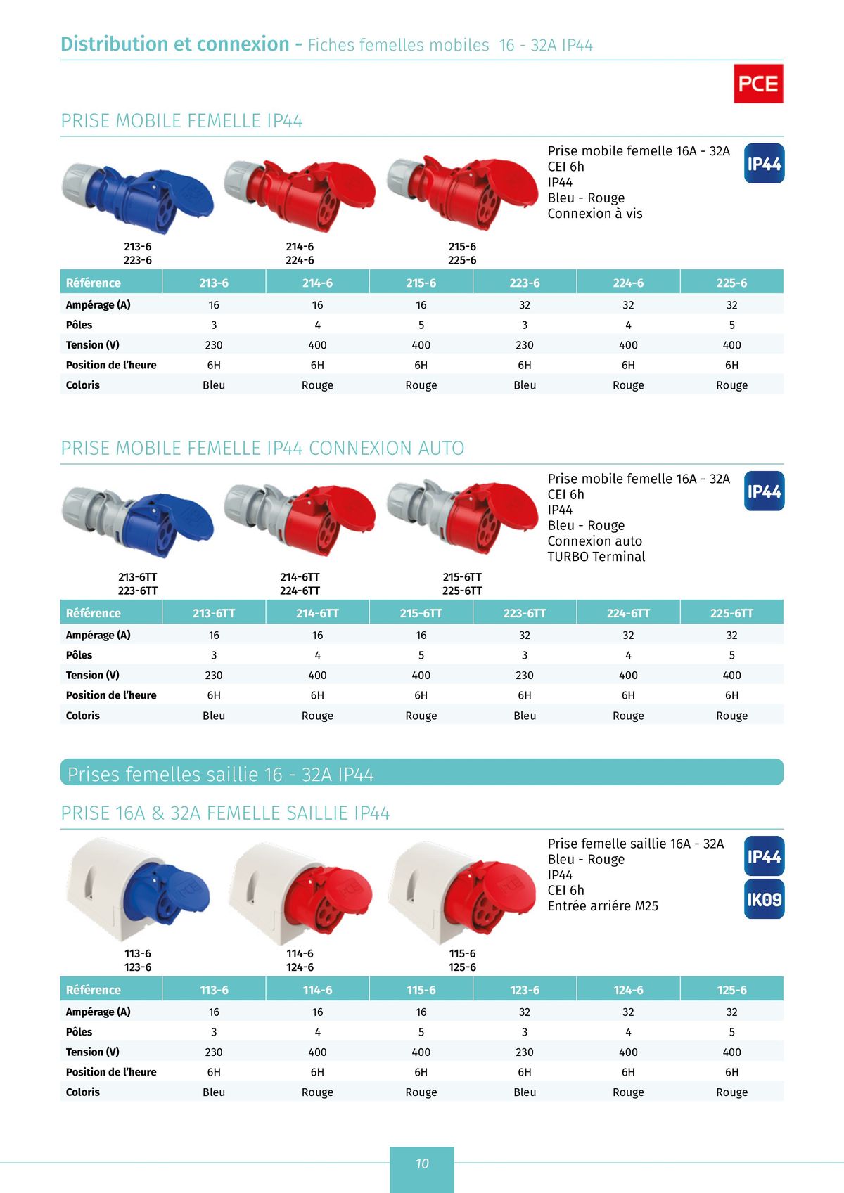 Catalogue catalogue distribution et connexion, page 00012