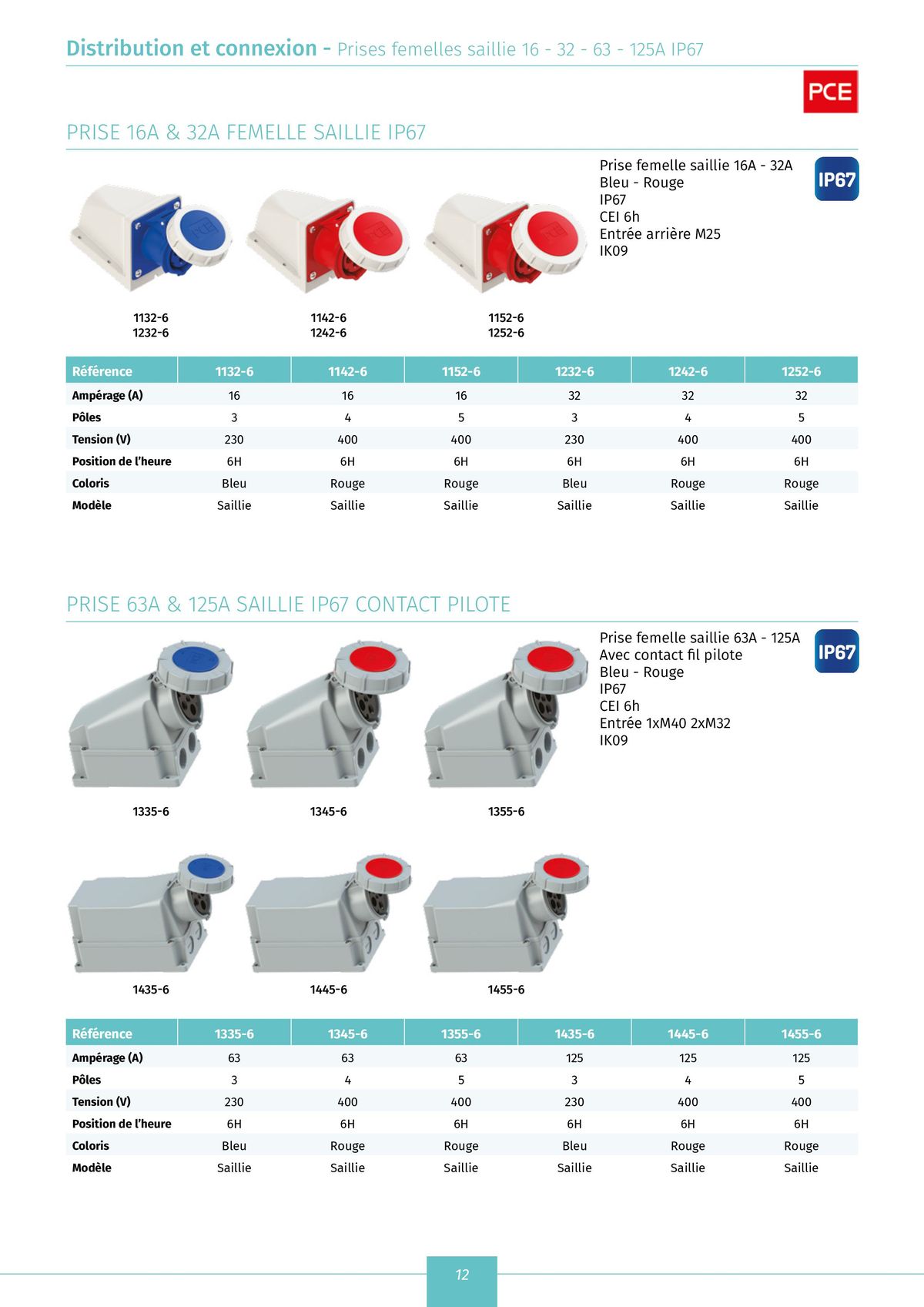 Catalogue catalogue distribution et connexion, page 00014