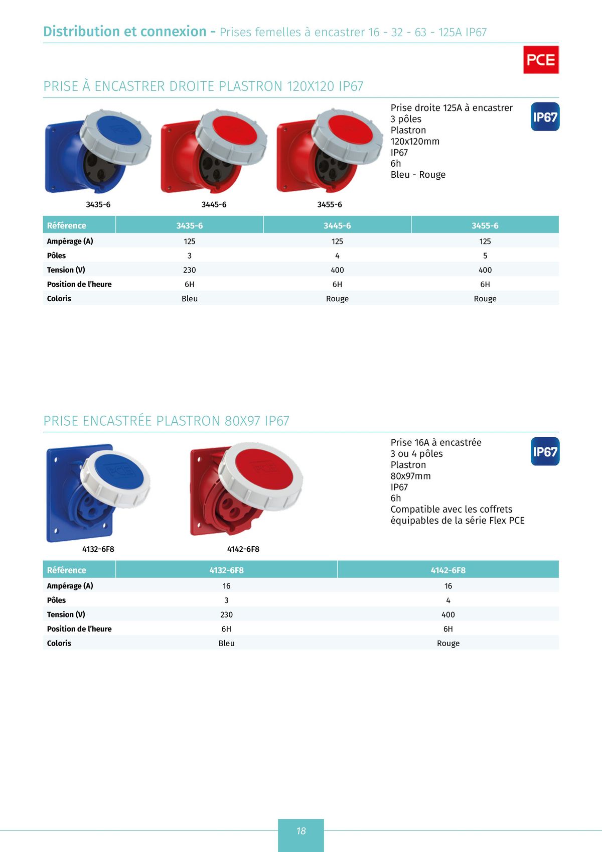 Catalogue catalogue distribution et connexion, page 00020