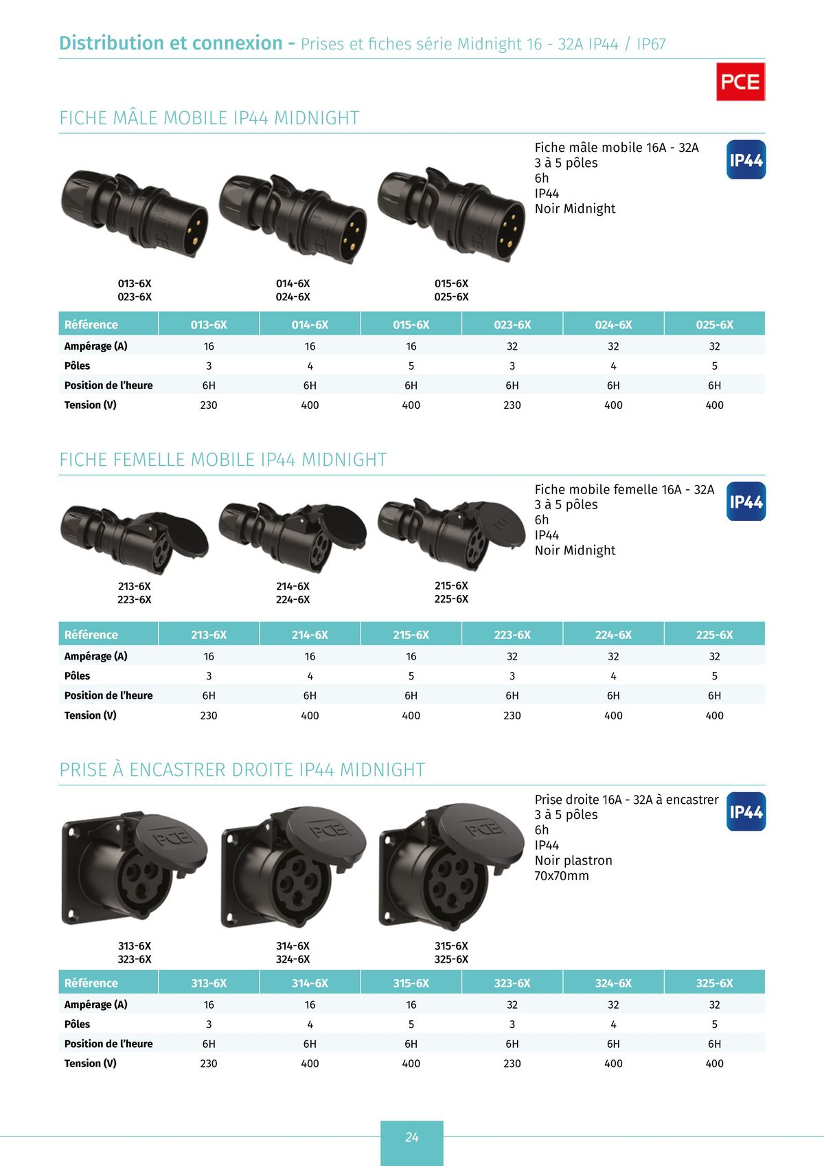 Catalogue catalogue distribution et connexion, page 00026