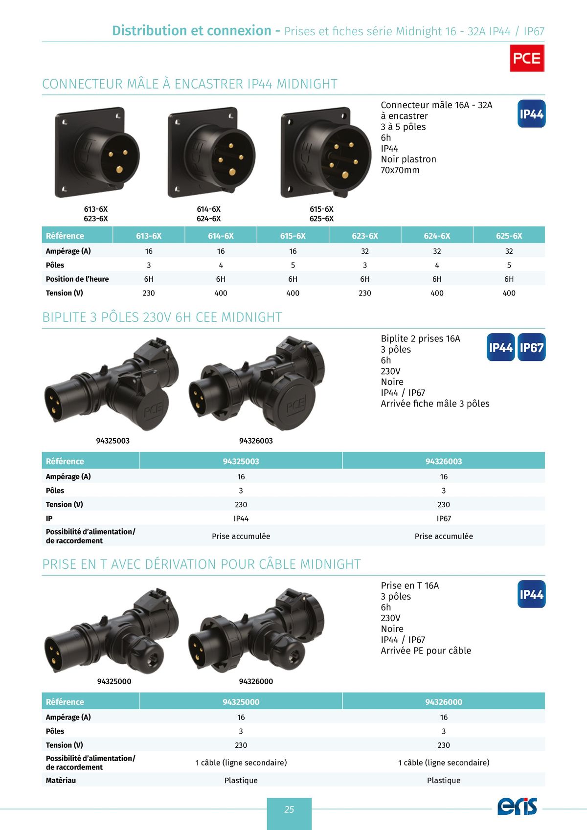 Catalogue catalogue distribution et connexion, page 00027