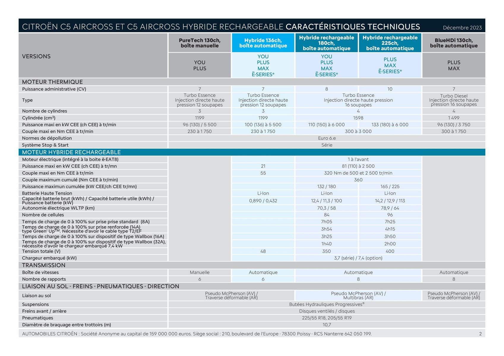 Catalogue CITROËN C5 AIRCROSS HYBRIDE RECHARGEABLE, page 00002