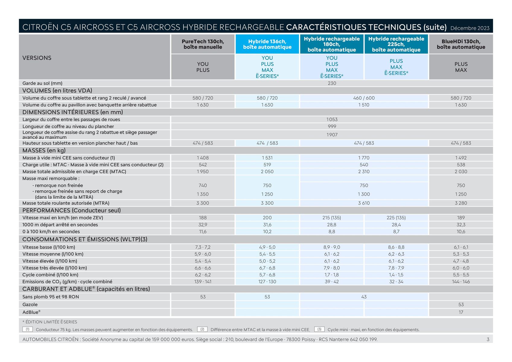 Catalogue CITROËN C5 AIRCROSS HYBRIDE RECHARGEABLE, page 00003