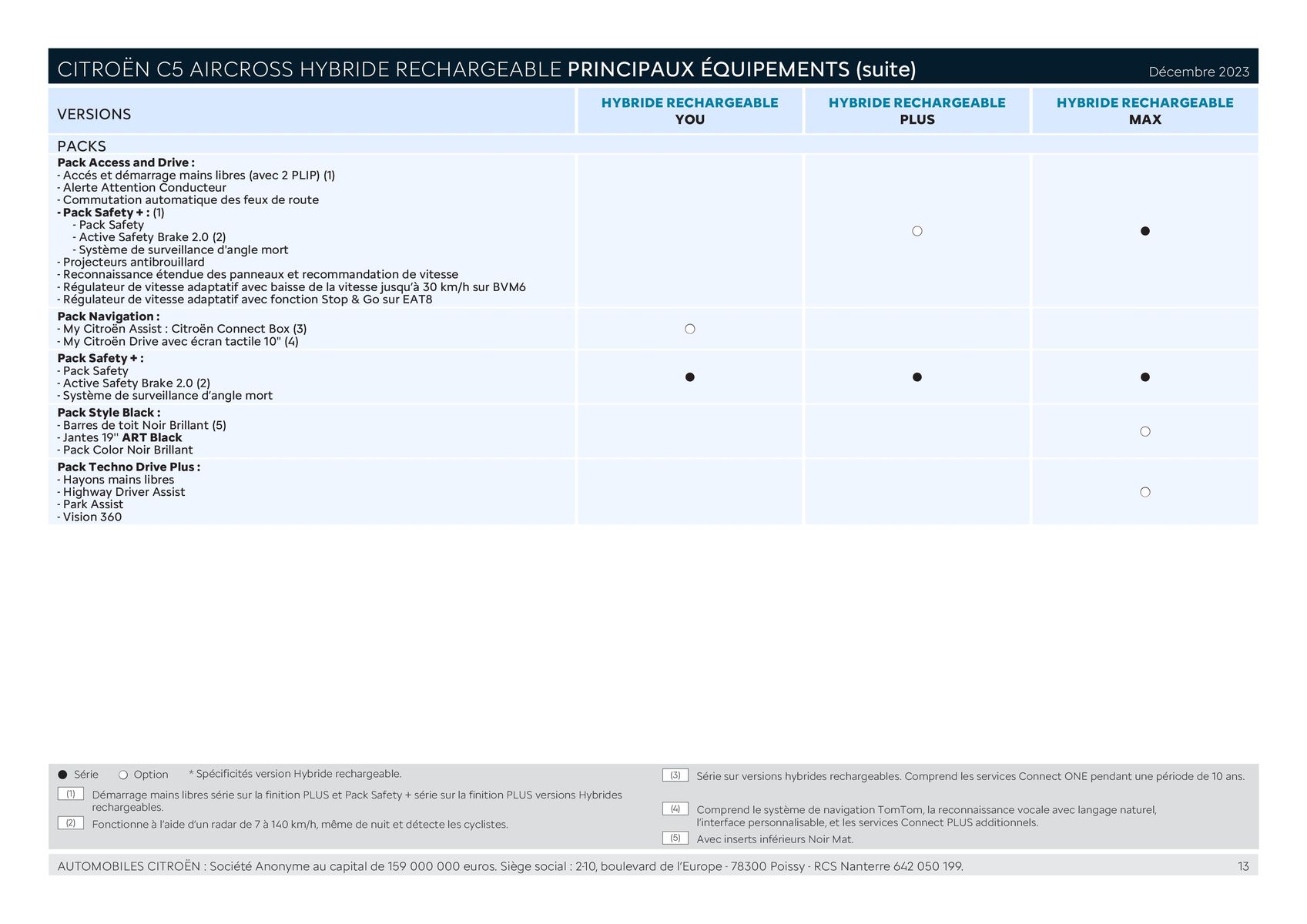 Catalogue CITROËN C5 AIRCROSS HYBRIDE RECHARGEABLE, page 00013