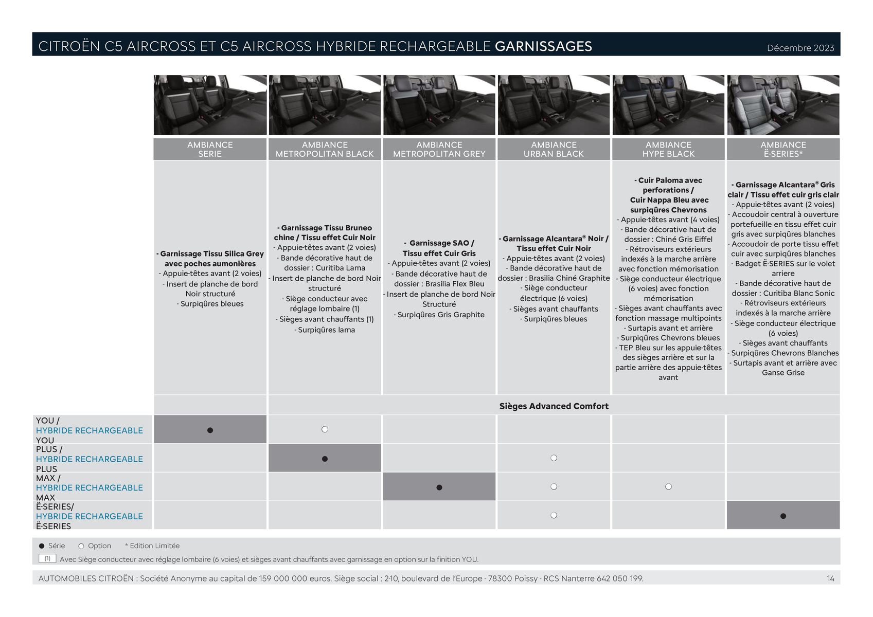 Catalogue CITROËN C5 AIRCROSS HYBRIDE RECHARGEABLE, page 00014