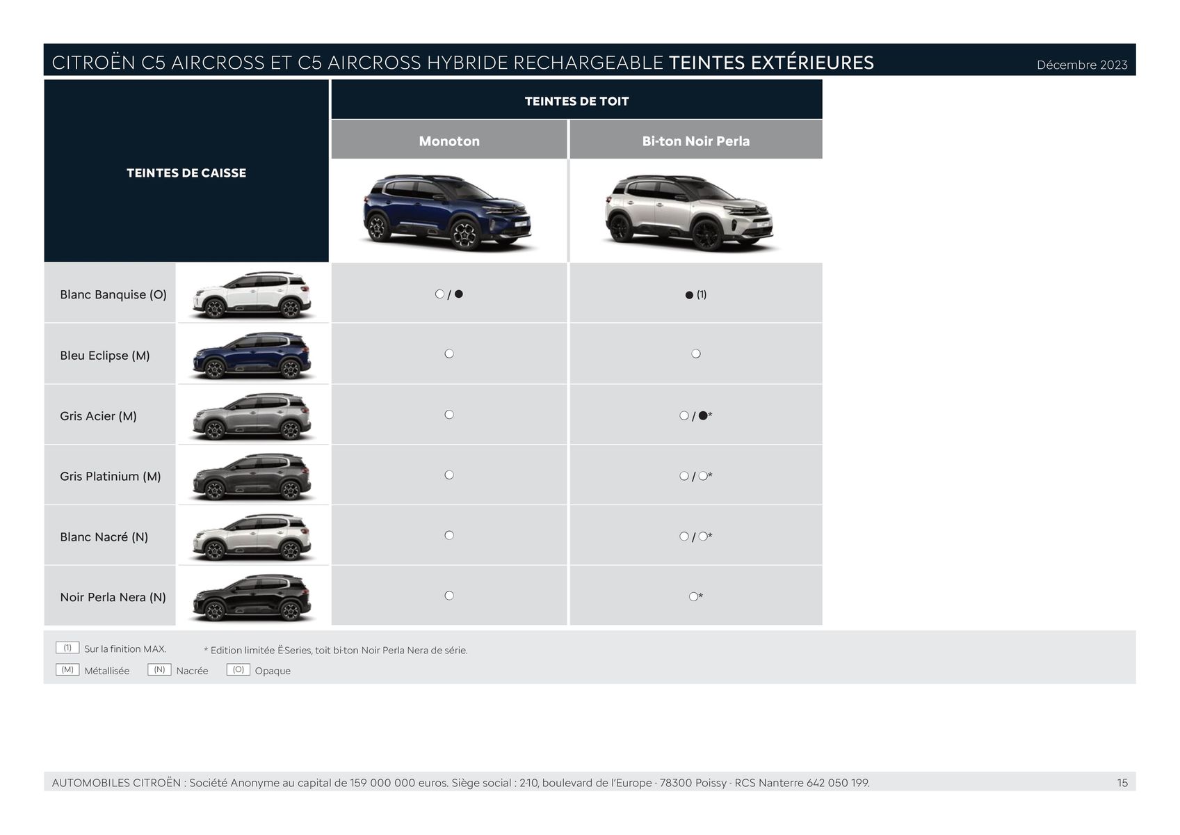 Catalogue CITROËN C5 AIRCROSS HYBRIDE RECHARGEABLE, page 00015