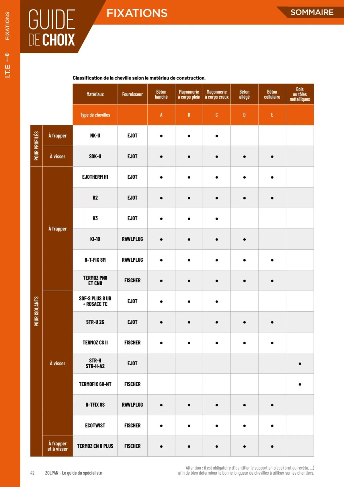 Catalogue LE GUIDE DU SPÉCIALISTE 2024, page 00042