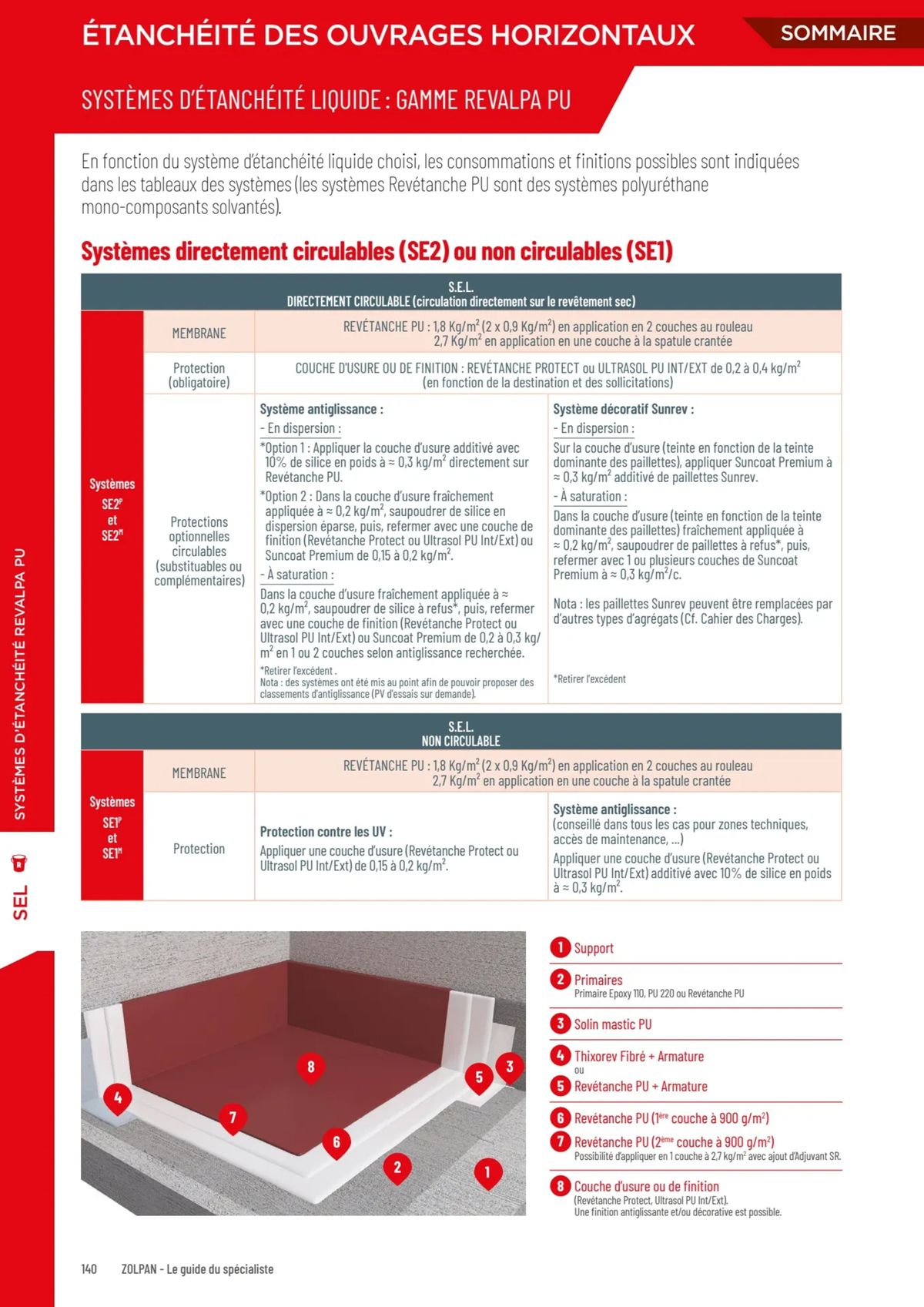 Catalogue LE GUIDE DU SPÉCIALISTE 2024, page 00140