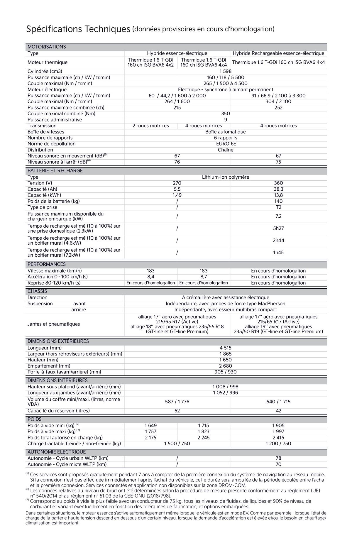Catalogue Kia-France-Fiche-technique-Sportage-MY25-Hybride-Hybride-rechargeable-Fevrier-2024, page 00003