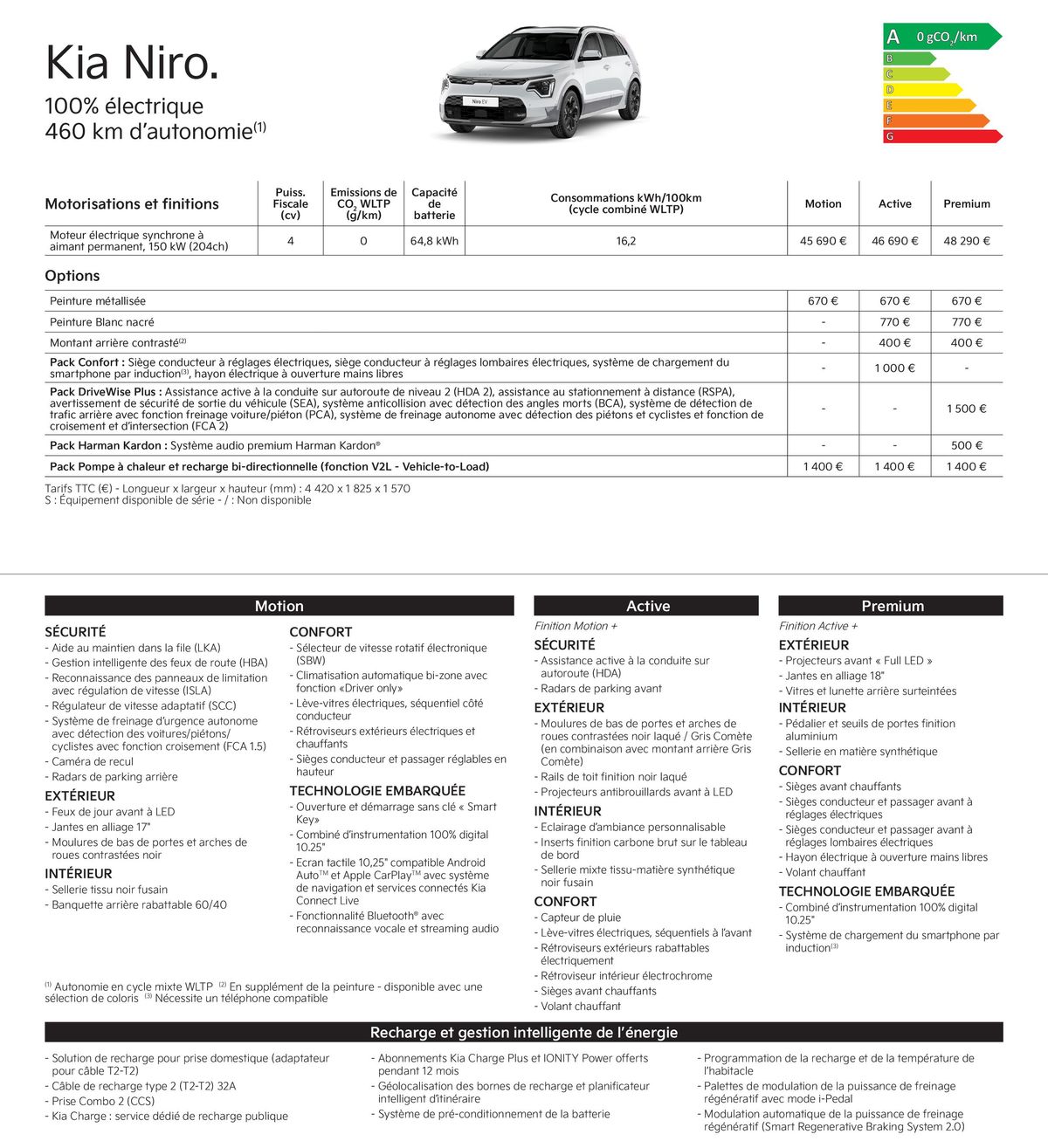 Catalogue KIA Picanto - Price list, page 00013