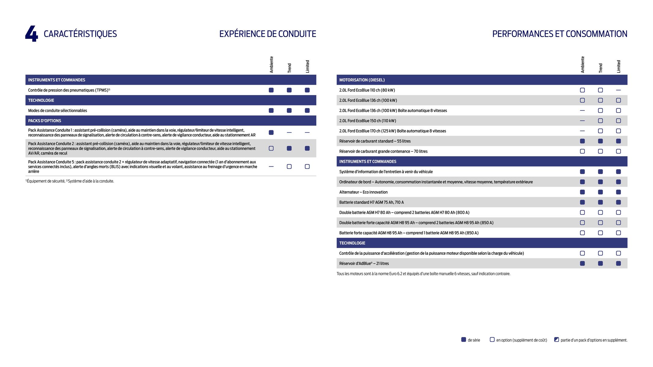 Catalogue NOUVEAU E-TRANSIT, page 00043