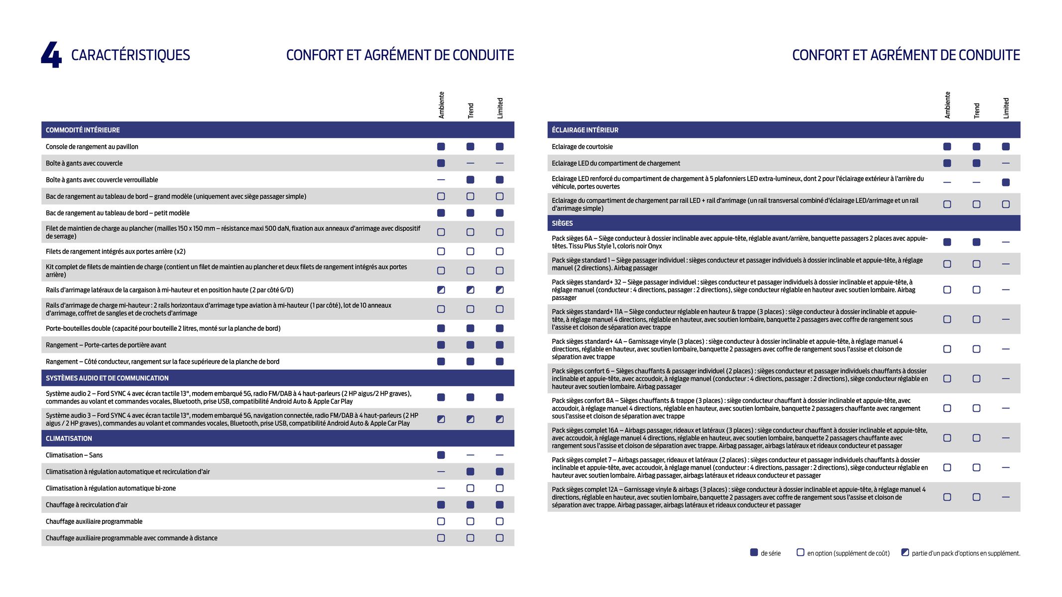 Catalogue NOUVEAU E-TRANSIT, page 00044