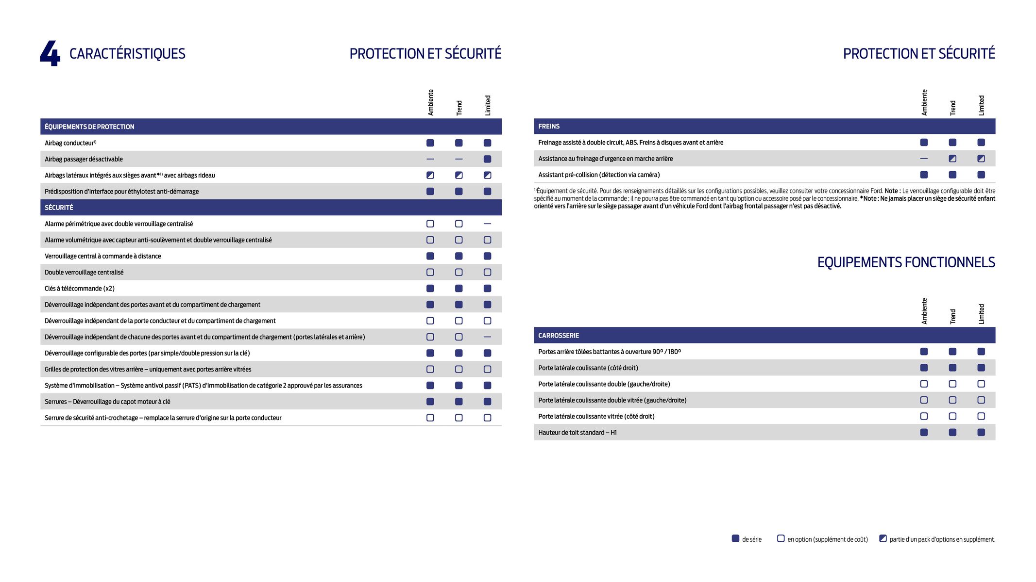 Catalogue NOUVEAU E-TRANSIT, page 00046