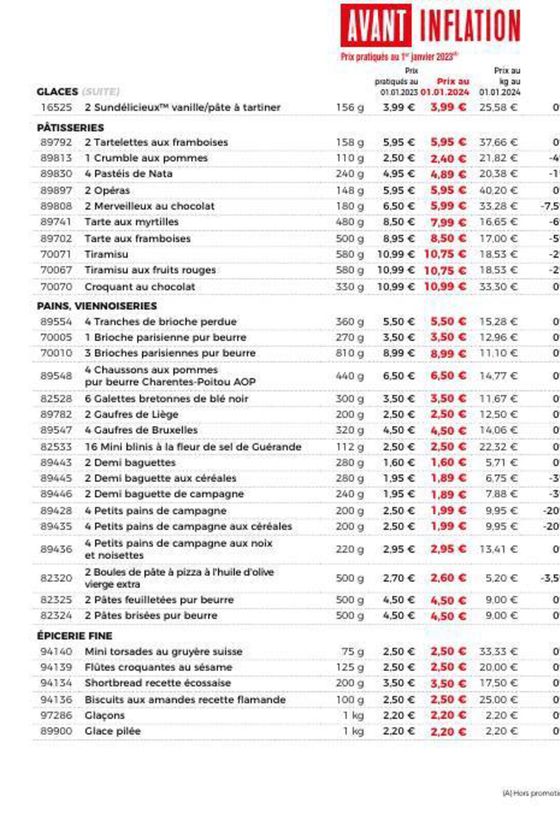 Maison Thiriet Prospectus et Catalogues Mars 2025 Tiendeo