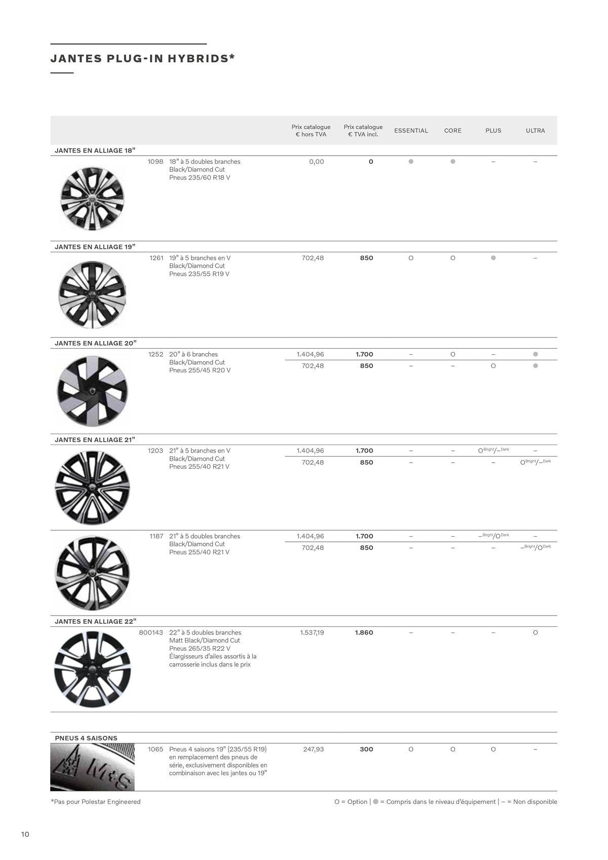 Catalogue VOLVO XC60, page 00010