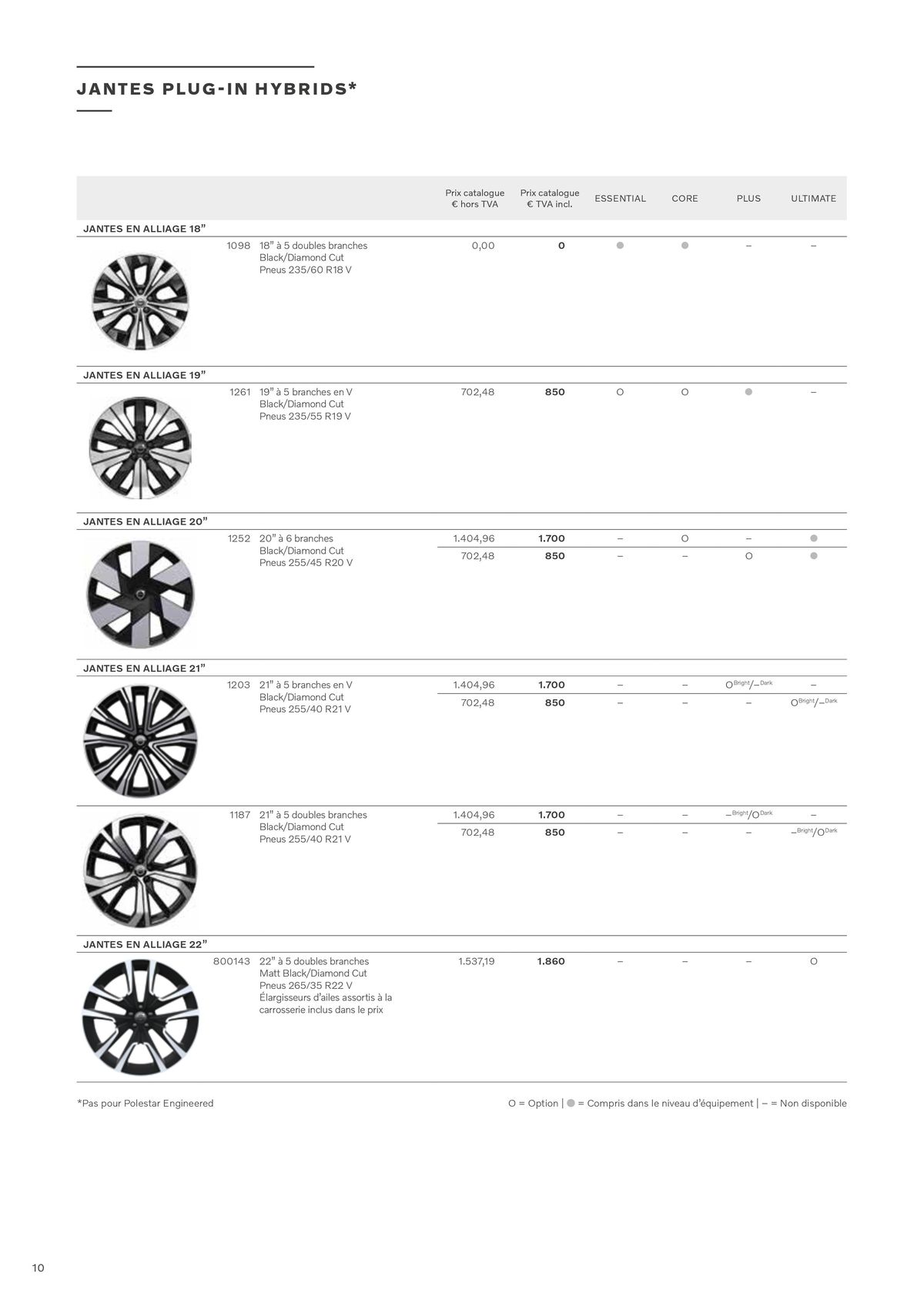 Catalogue VOLVO XC60, page 00010