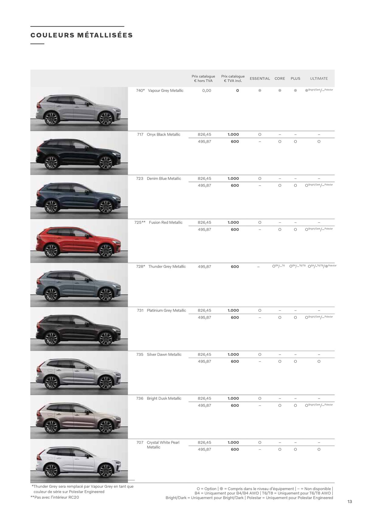 Catalogue VOLVO XC60, page 00013