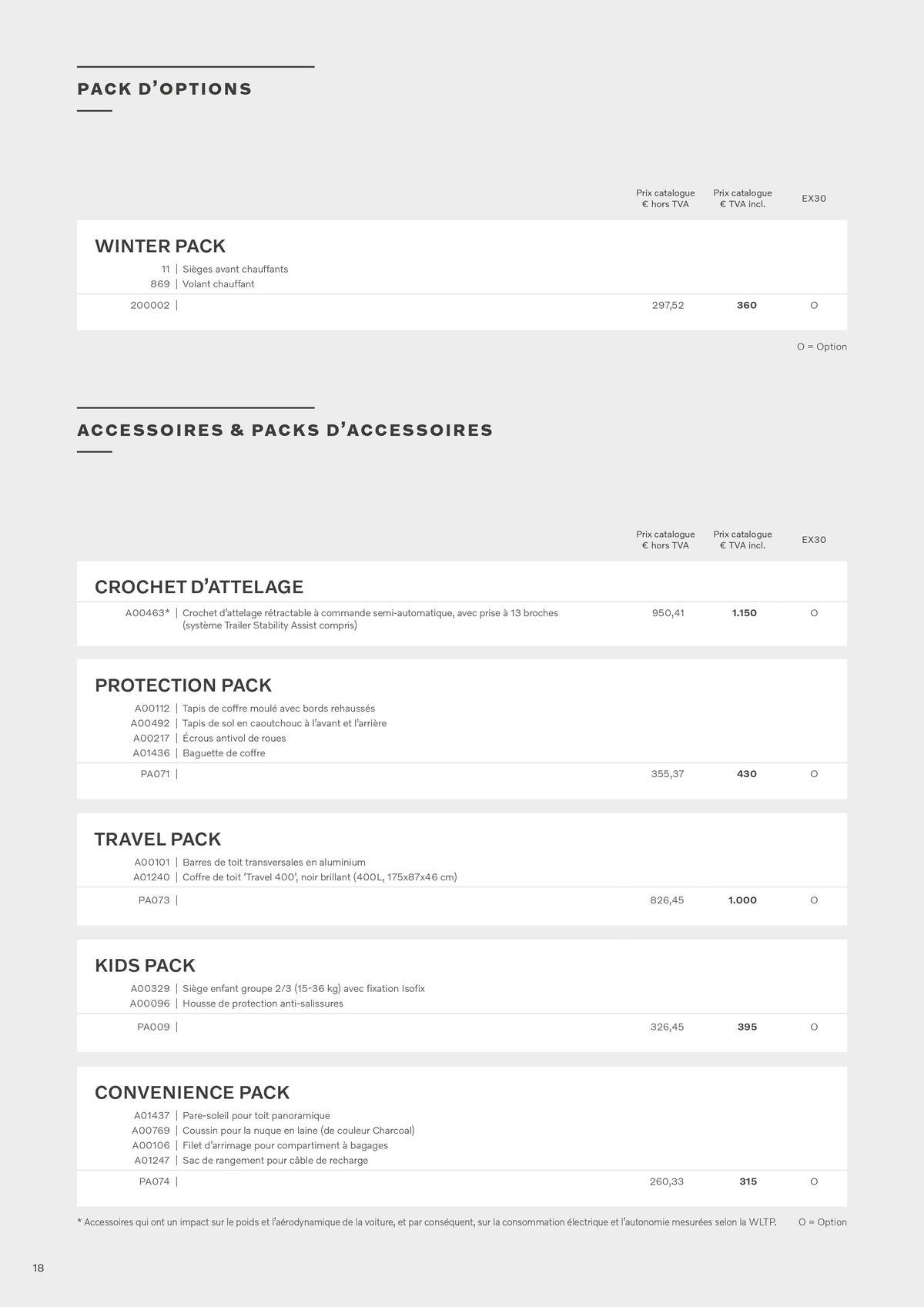 Catalogue VOLVO EX30 FULLY ELECTRIC, page 00018