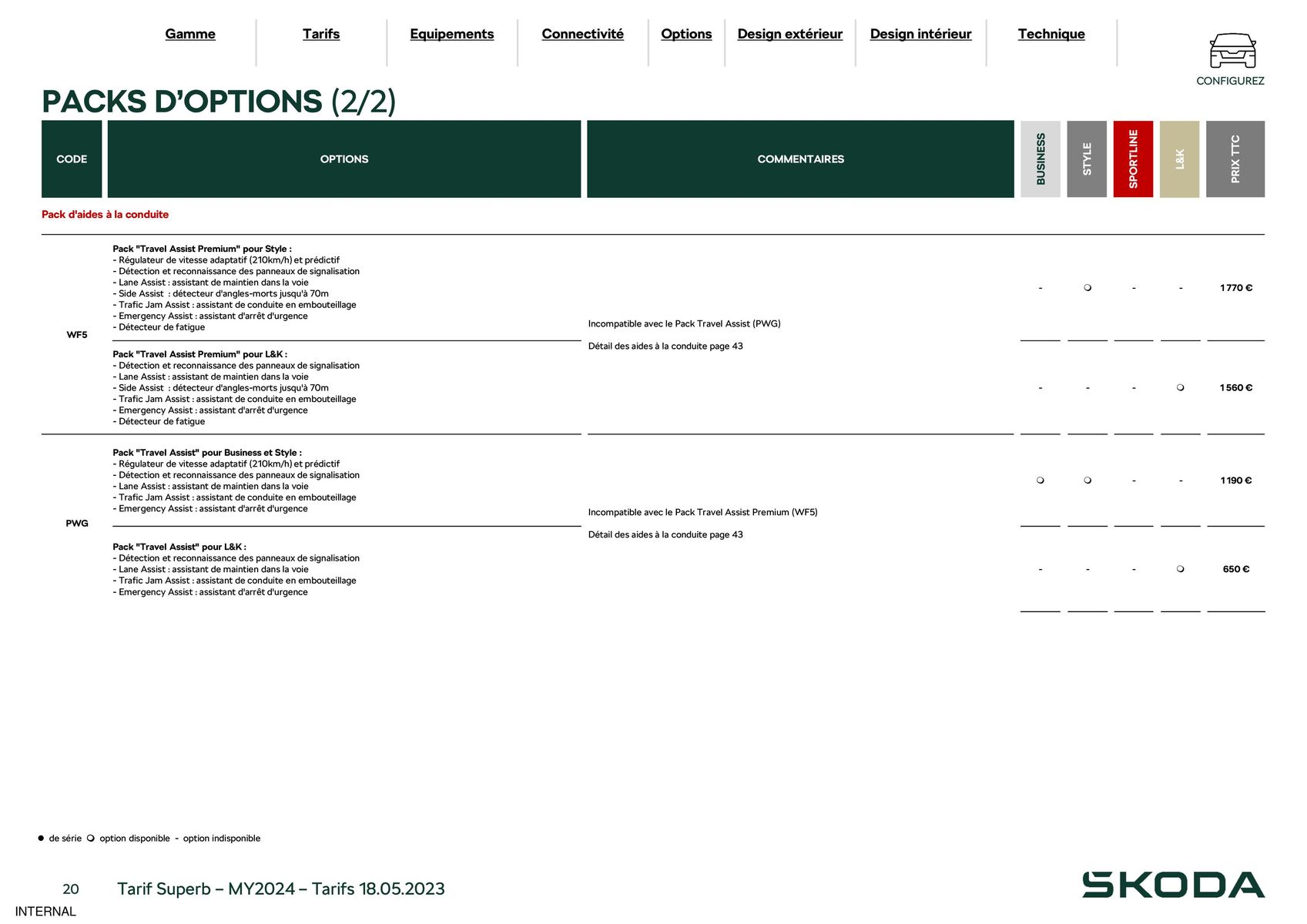 Catalogue Nouvelle Superb Combi Selection 1.5 TSI mHEV 150 DSG, page 00020